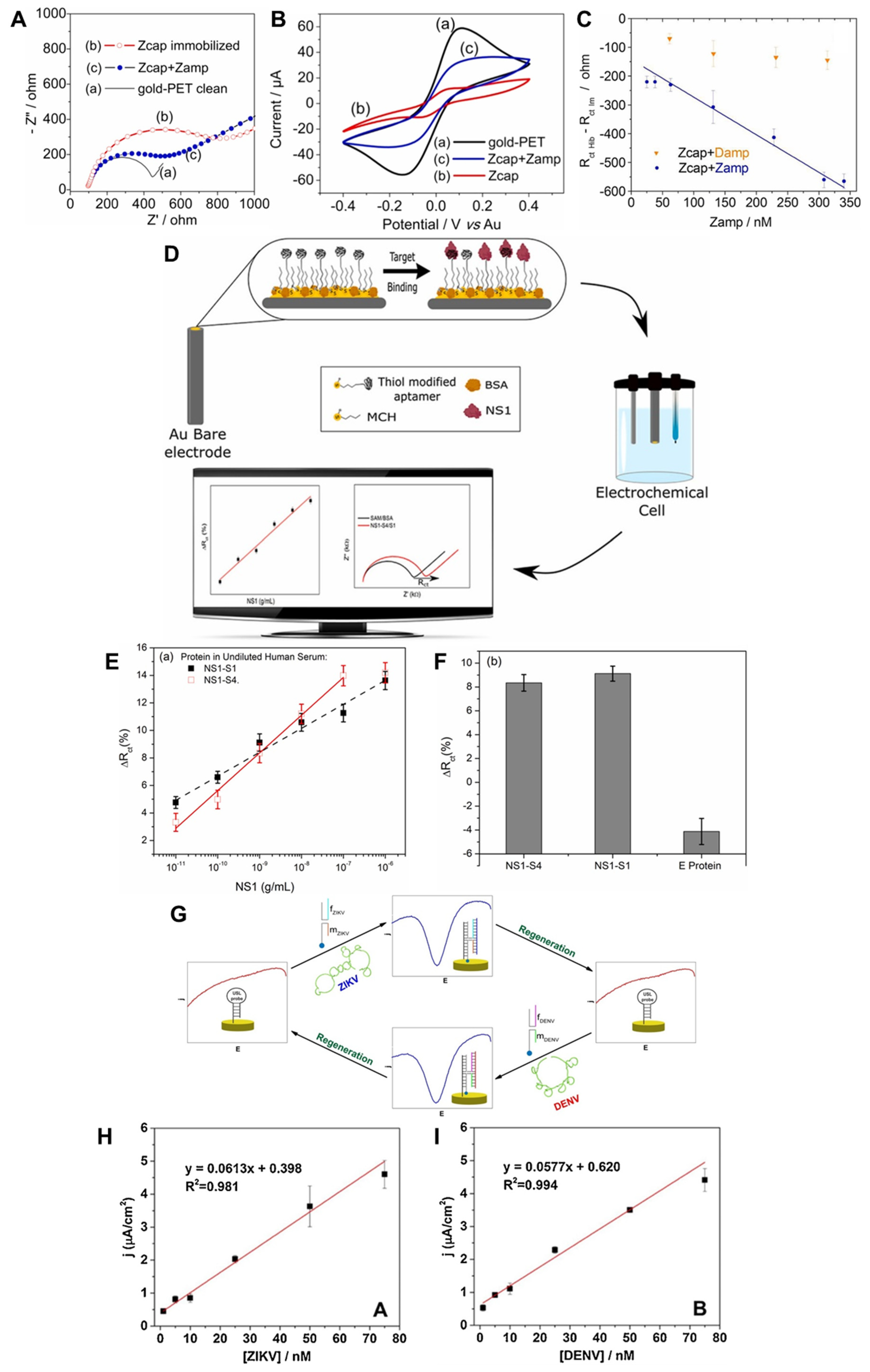 Nanomaterials 13 00361 g003