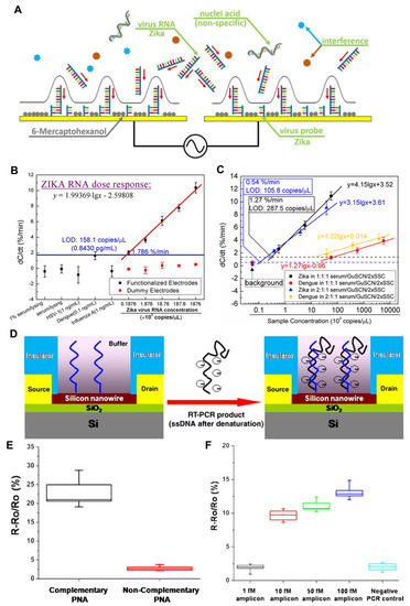 Nanomaterials 13 00361 g005
