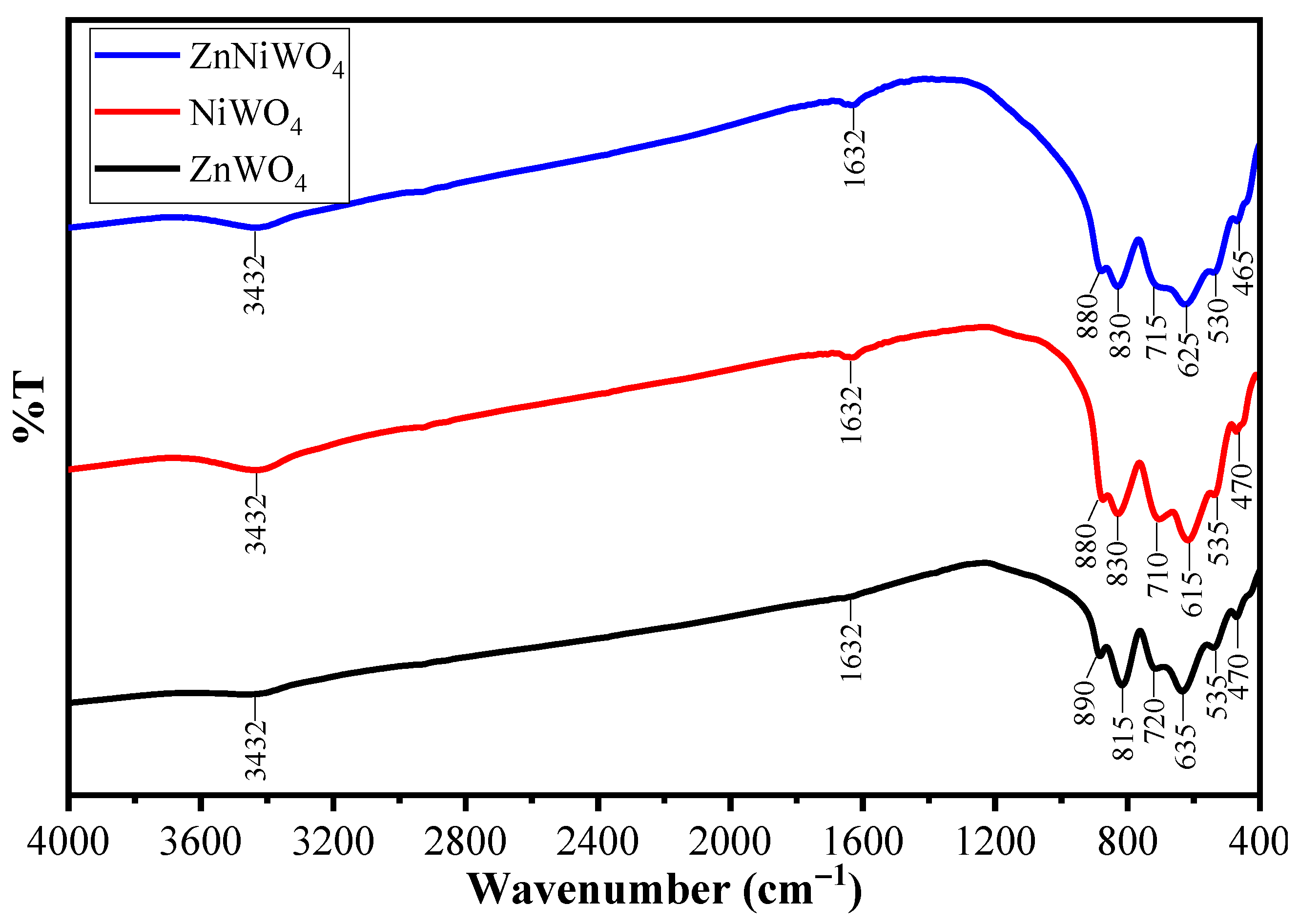 Nanomaterials 13 00362 g001
