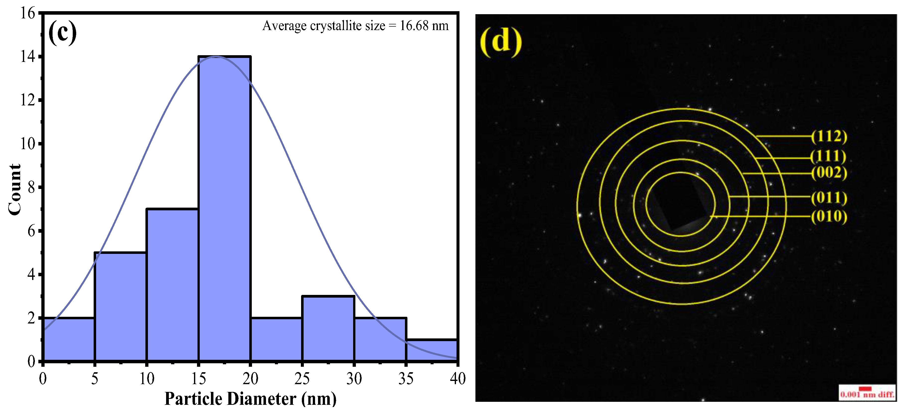 Nanomaterials 13 00362 g005b