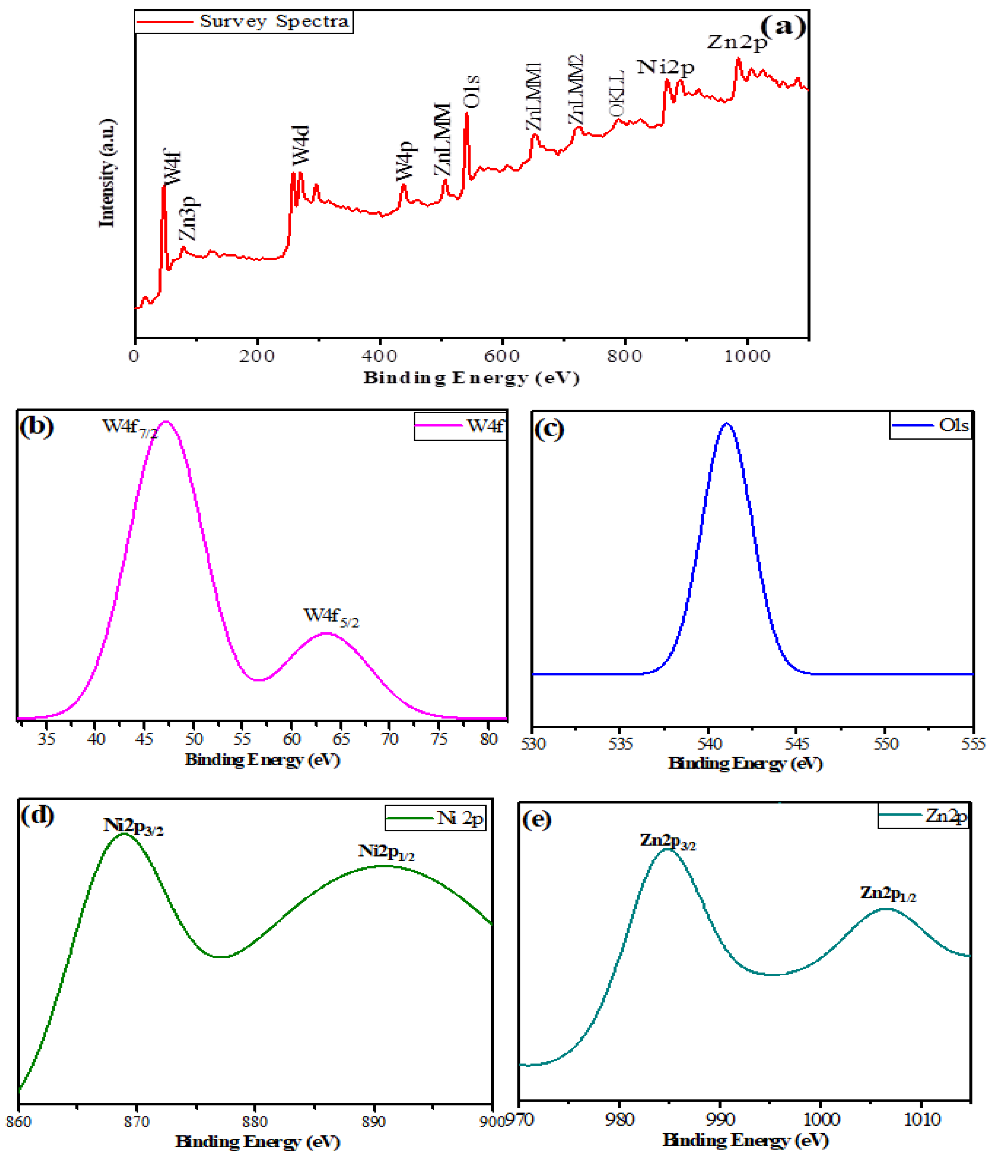 Nanomaterials 13 00362 g007