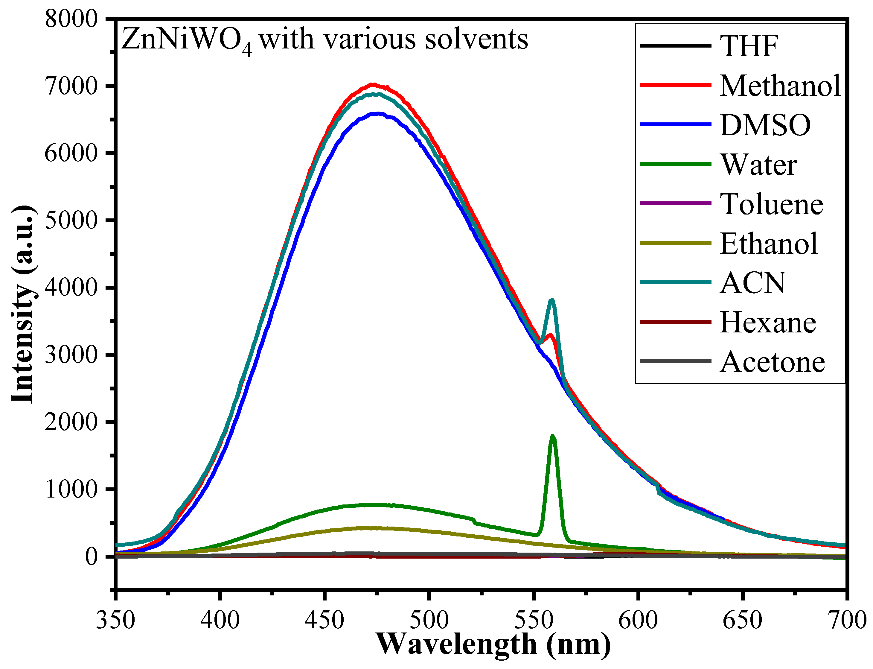 Nanomaterials 13 00362 g008