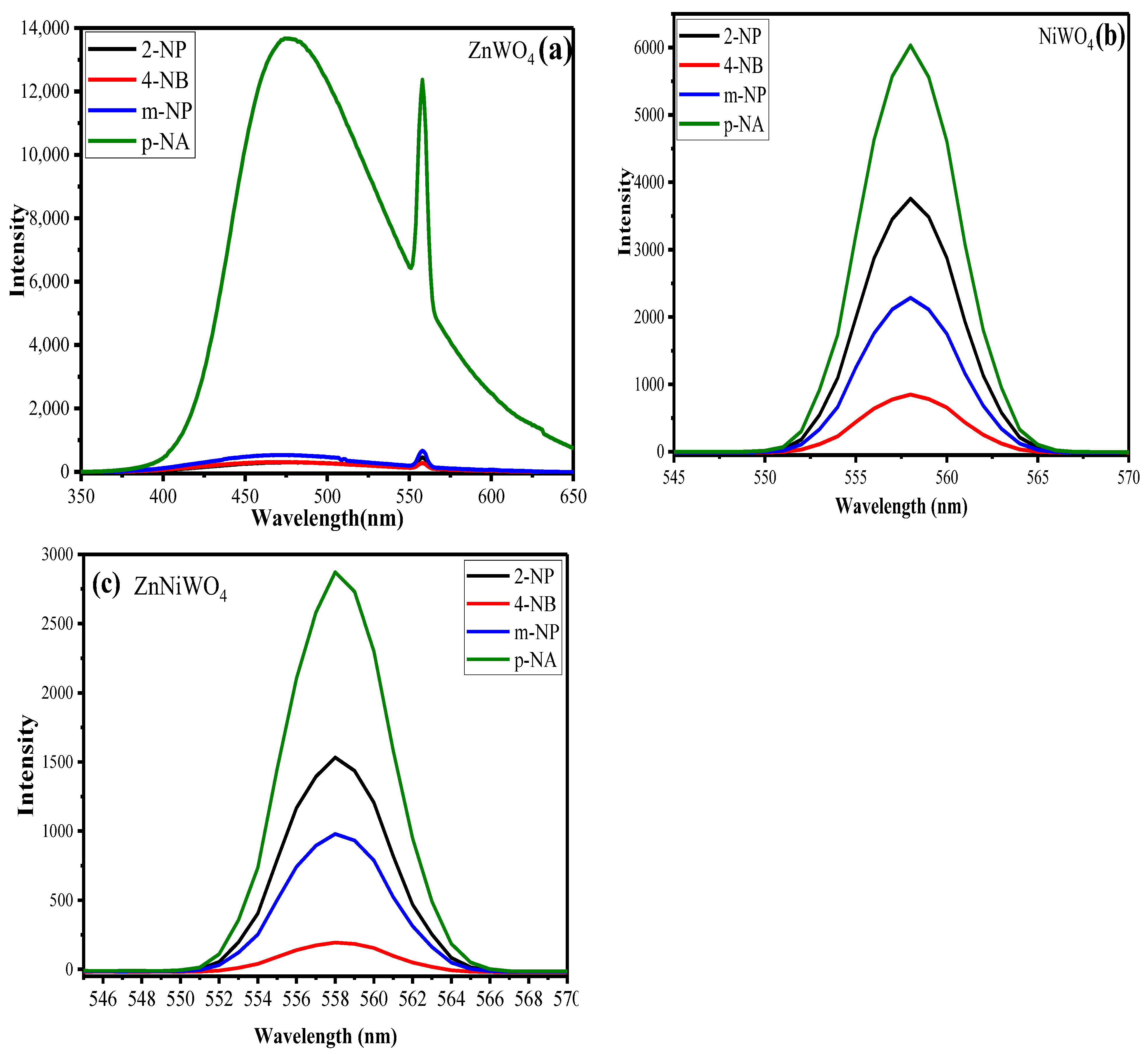 Nanomaterials 13 00362 g009