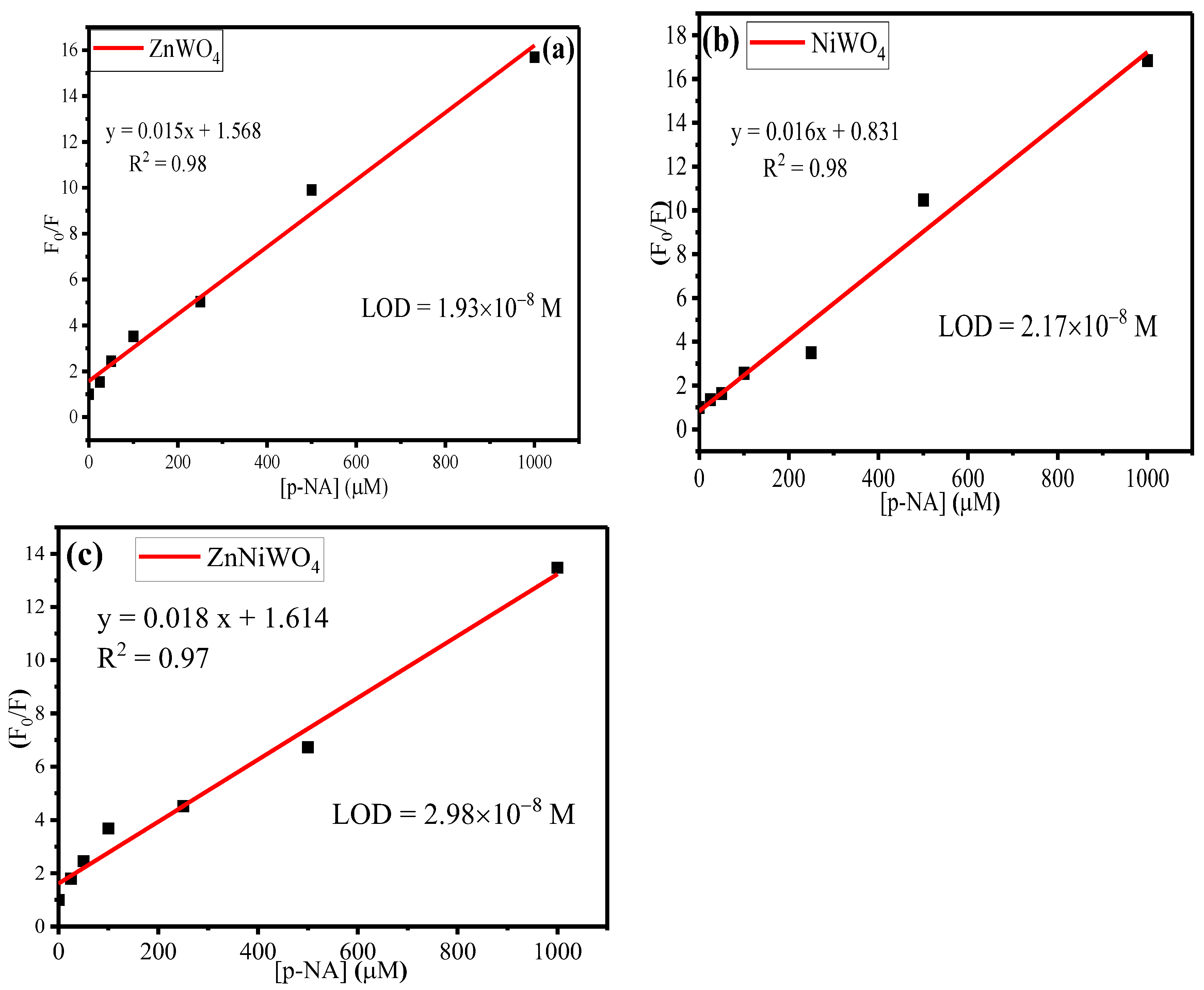 Nanomaterials 13 00362 g011