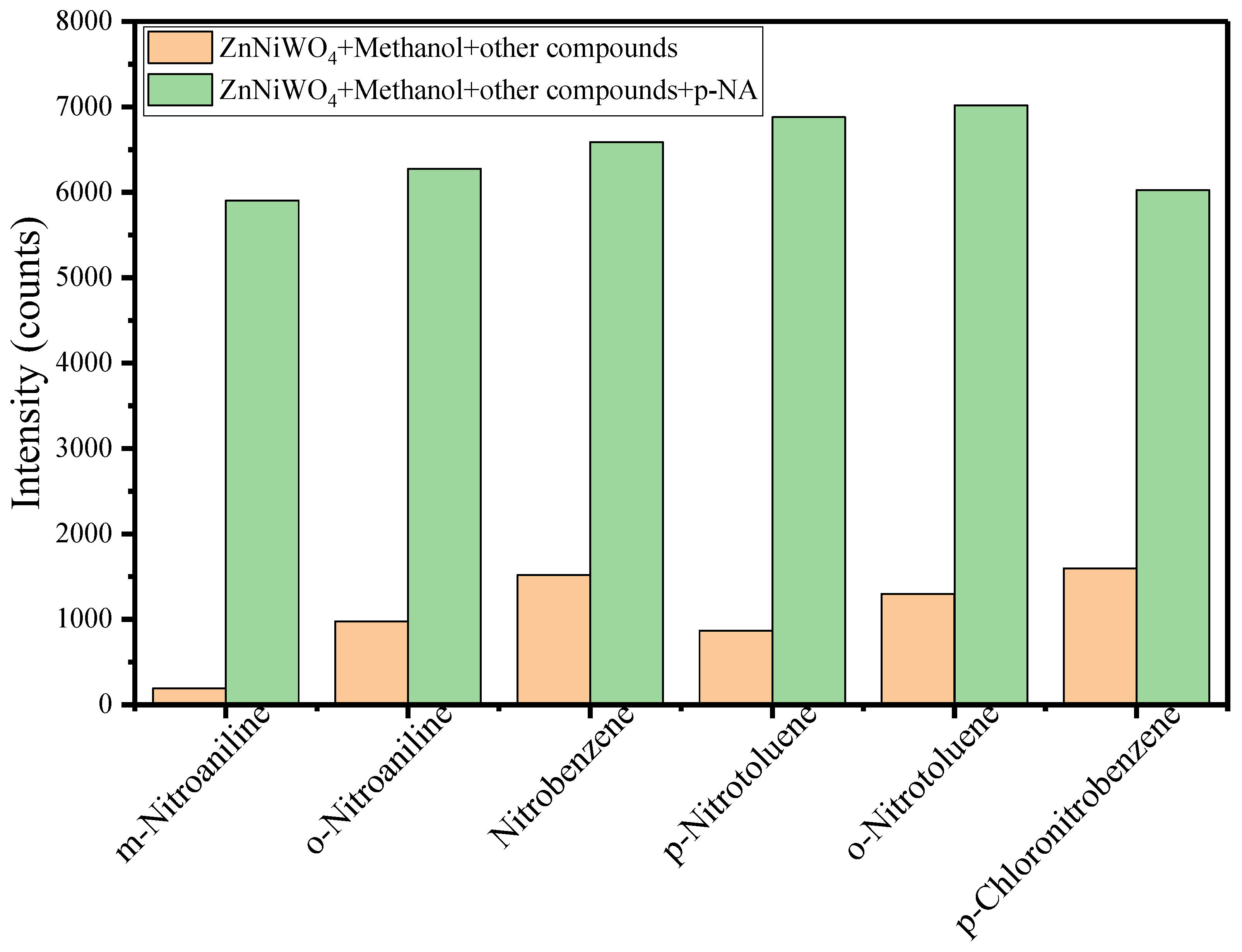 Nanomaterials 13 00362 g012
