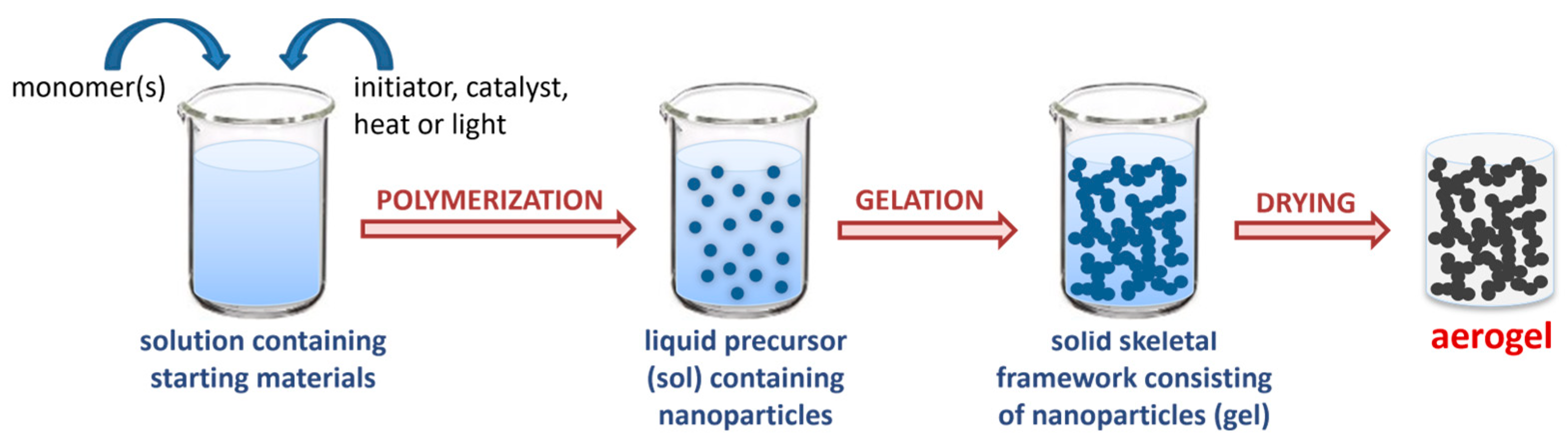 Nanomaterials 13 00363 g001