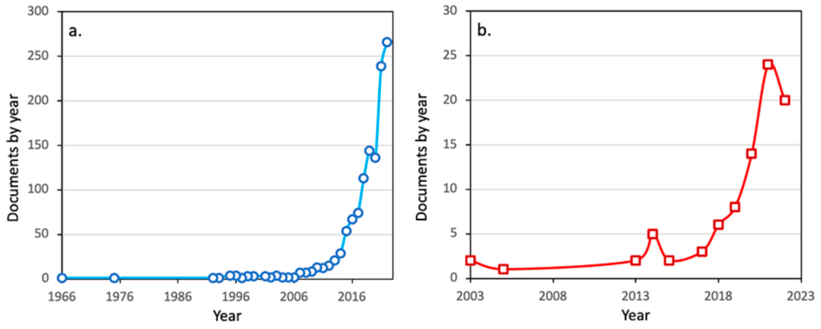 Nanomaterials 13 00363 g002