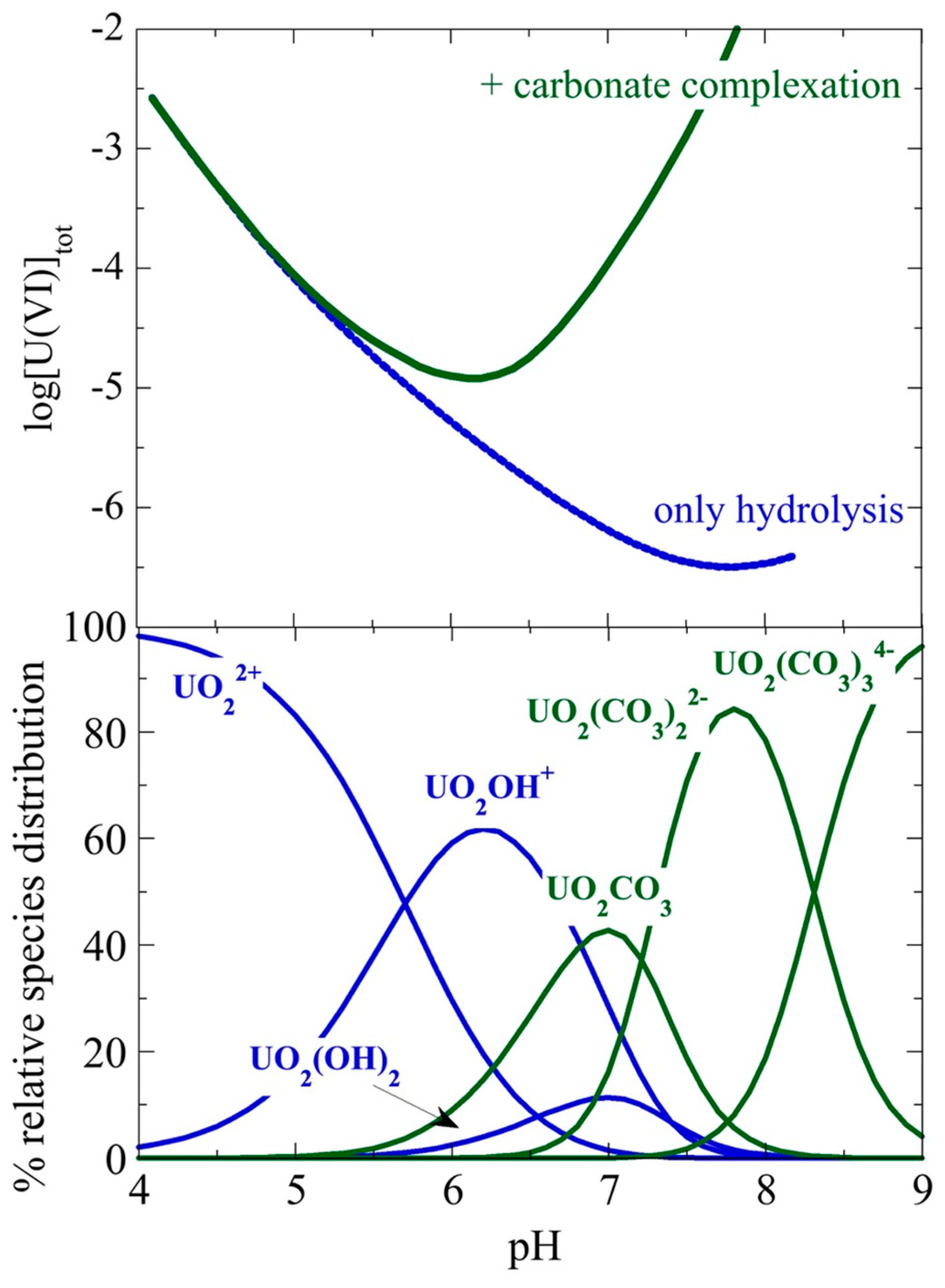 Nanomaterials 13 00363 g003