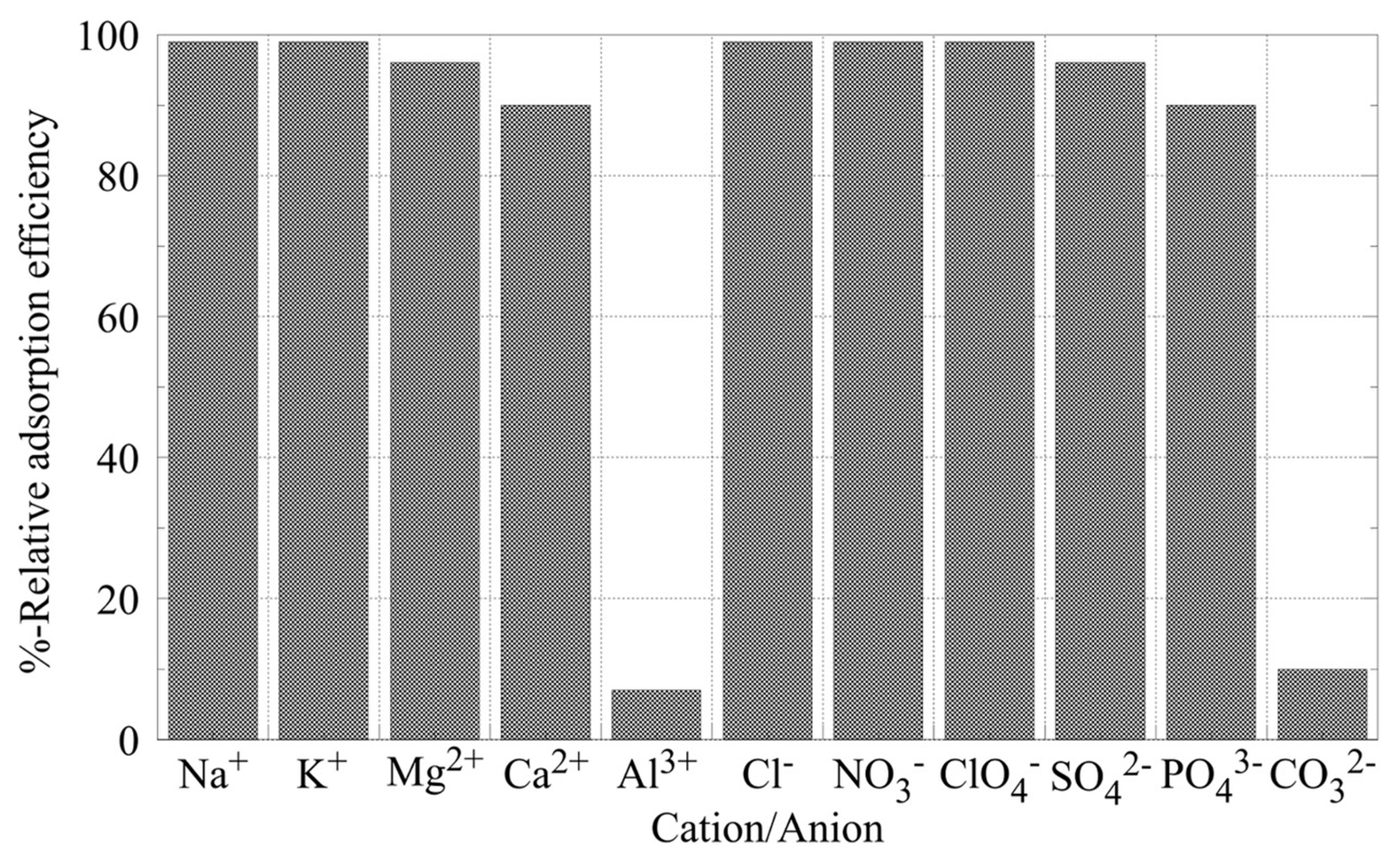 Nanomaterials 13 00363 g004