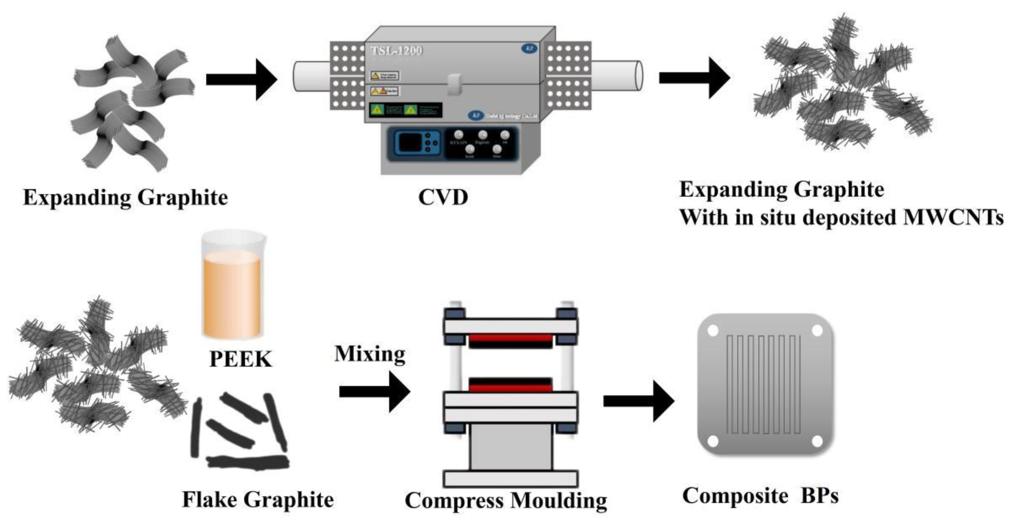 Nanomaterials 13 00365 g001 Nanomaterials 13 00365 g001