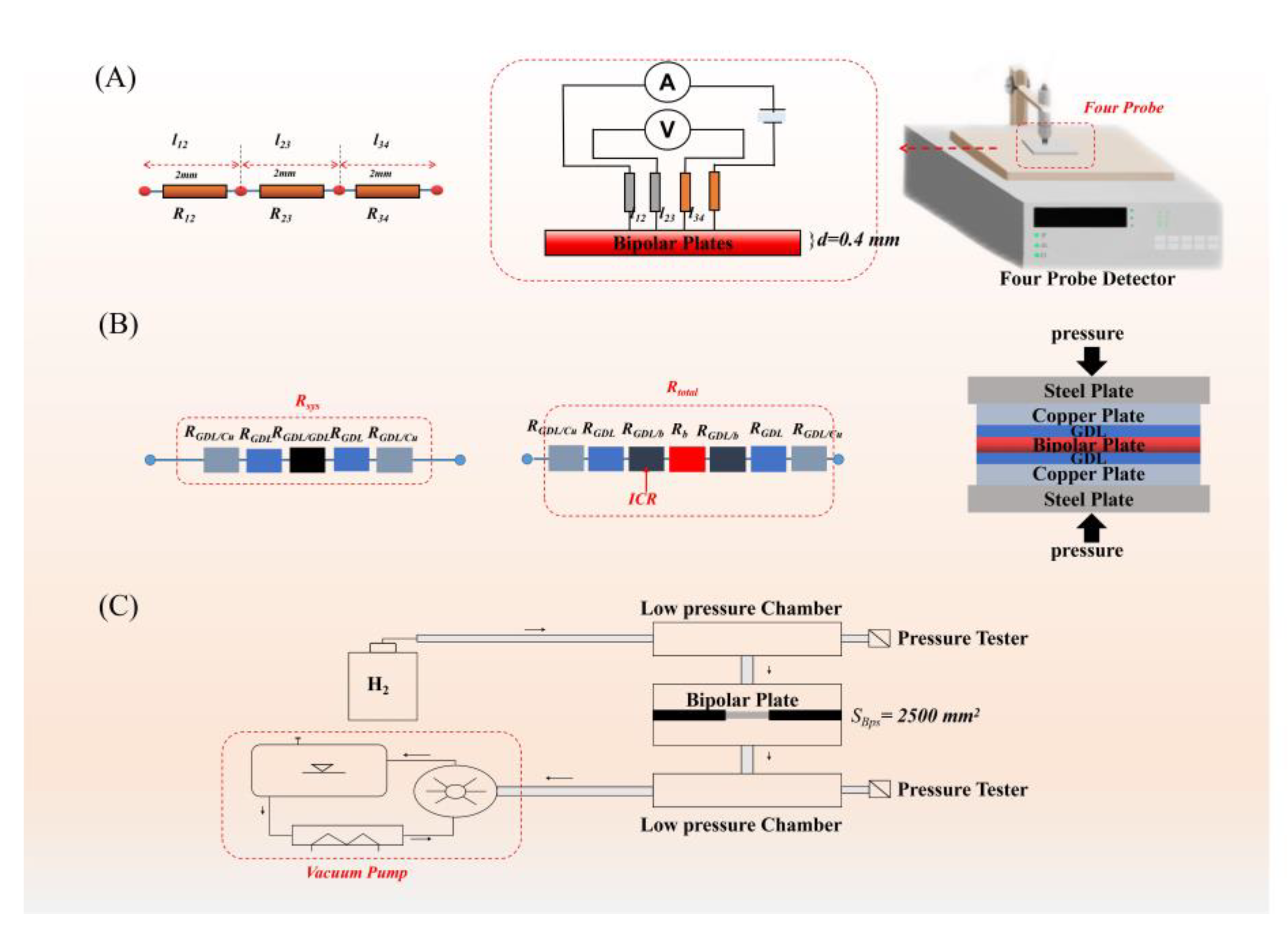 Nanomaterials 13 00365 g002 Nanomaterials 13 00365 g002