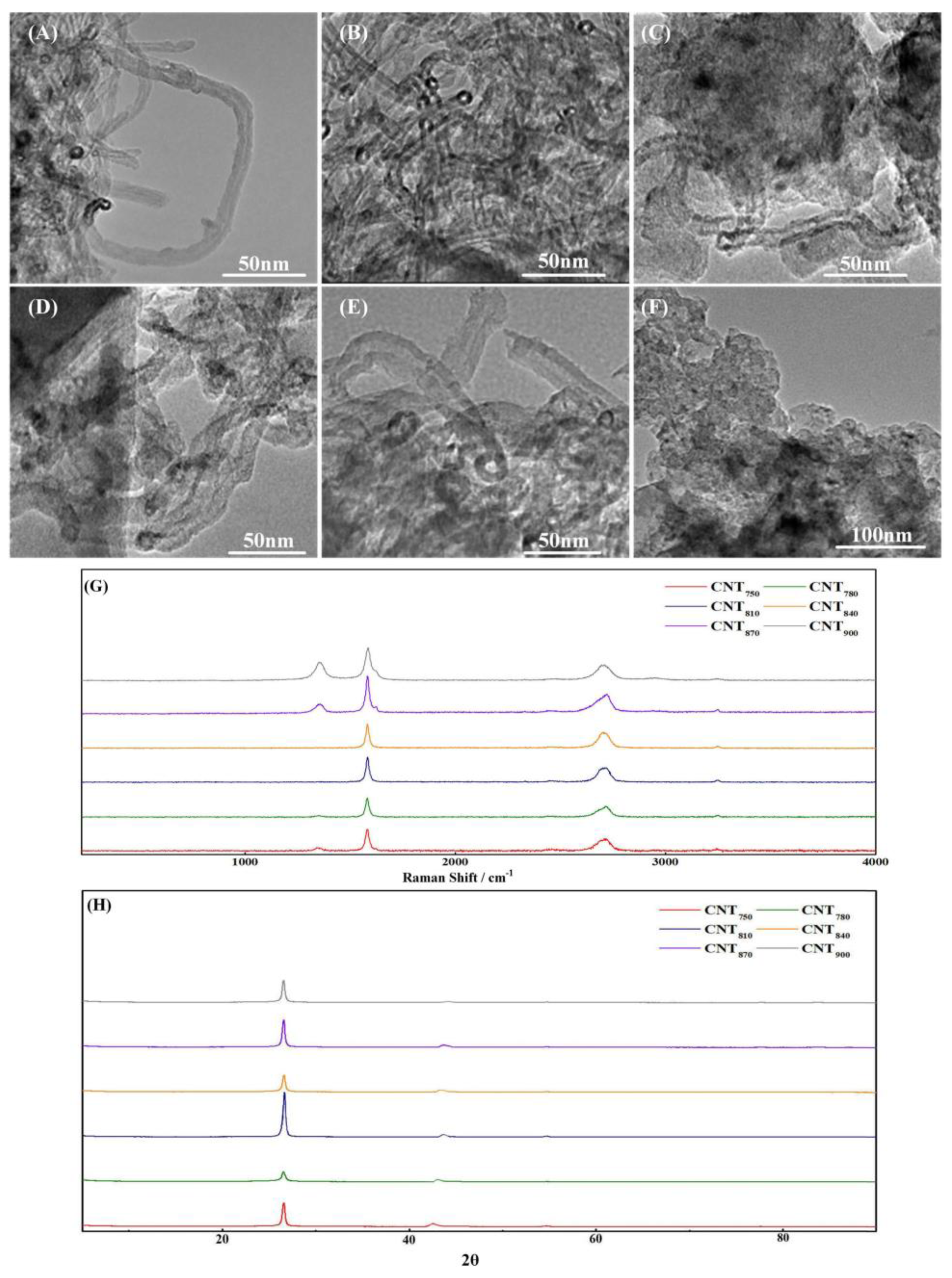 Nanomaterials 13 00365 g004 Nanomaterials 13 00365 g004
