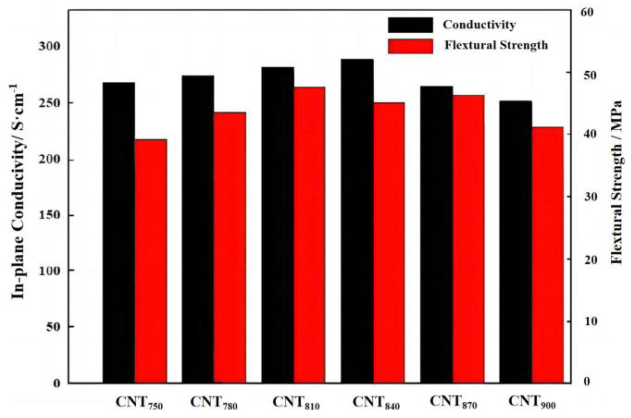 Nanomaterials 13 00365 g005 Nanomaterials 13 00365 g005