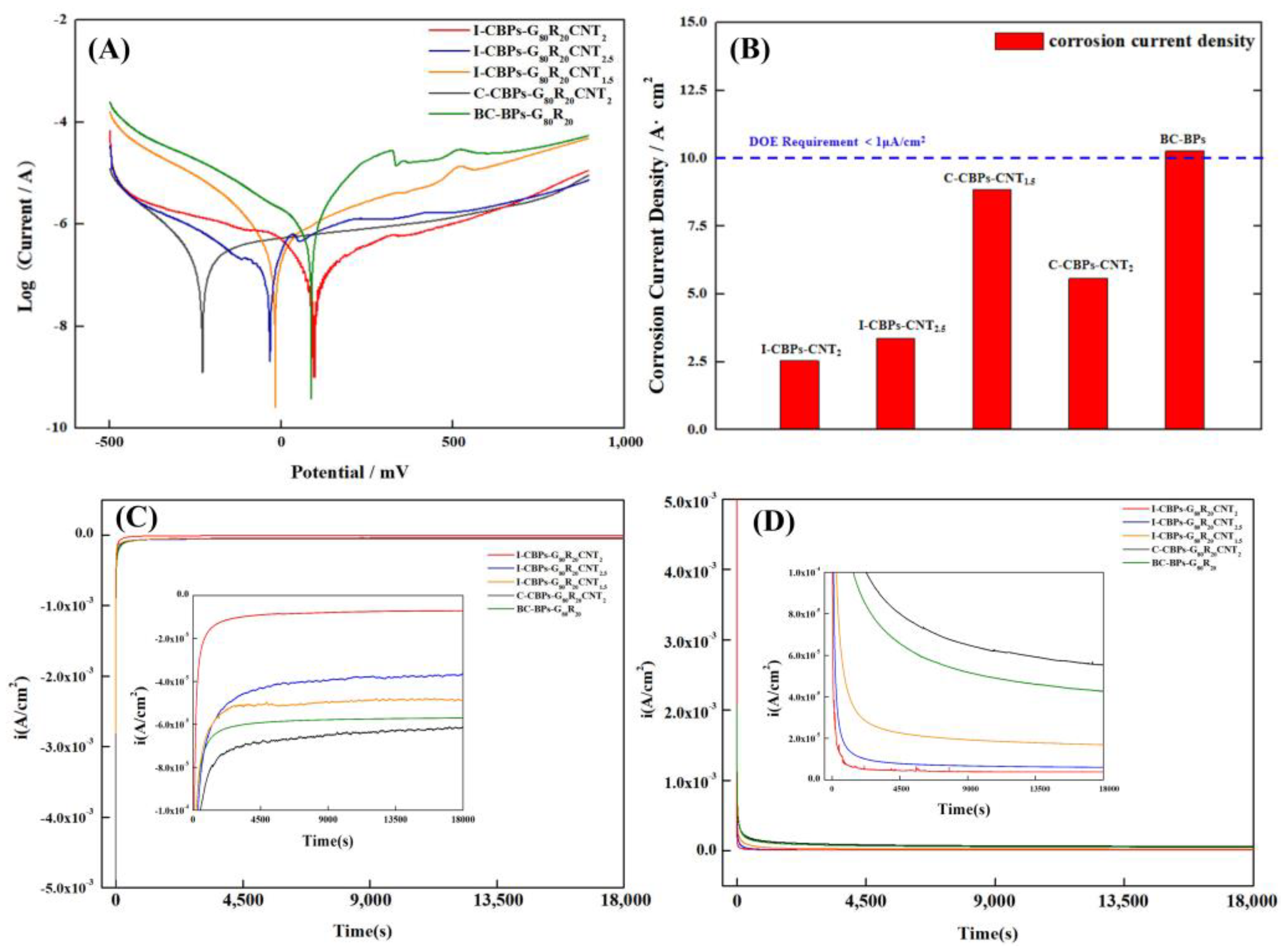 Nanomaterials 13 00365 g010 Nanomaterials 13 00365 g010