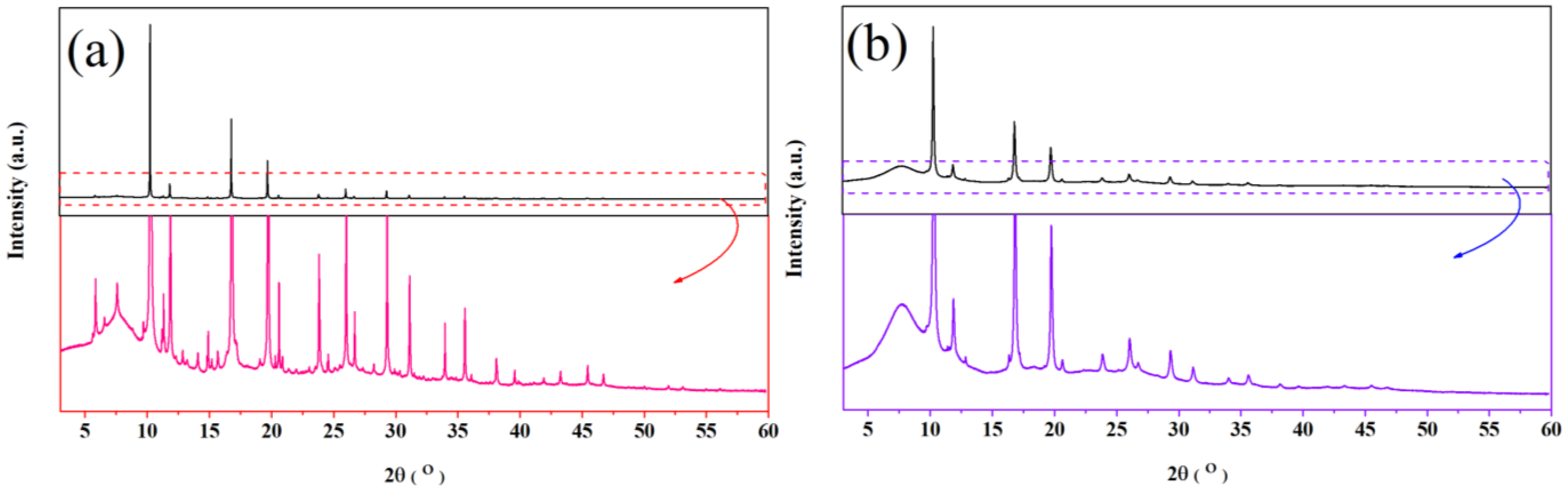 Nanomaterials 13 00366 g001