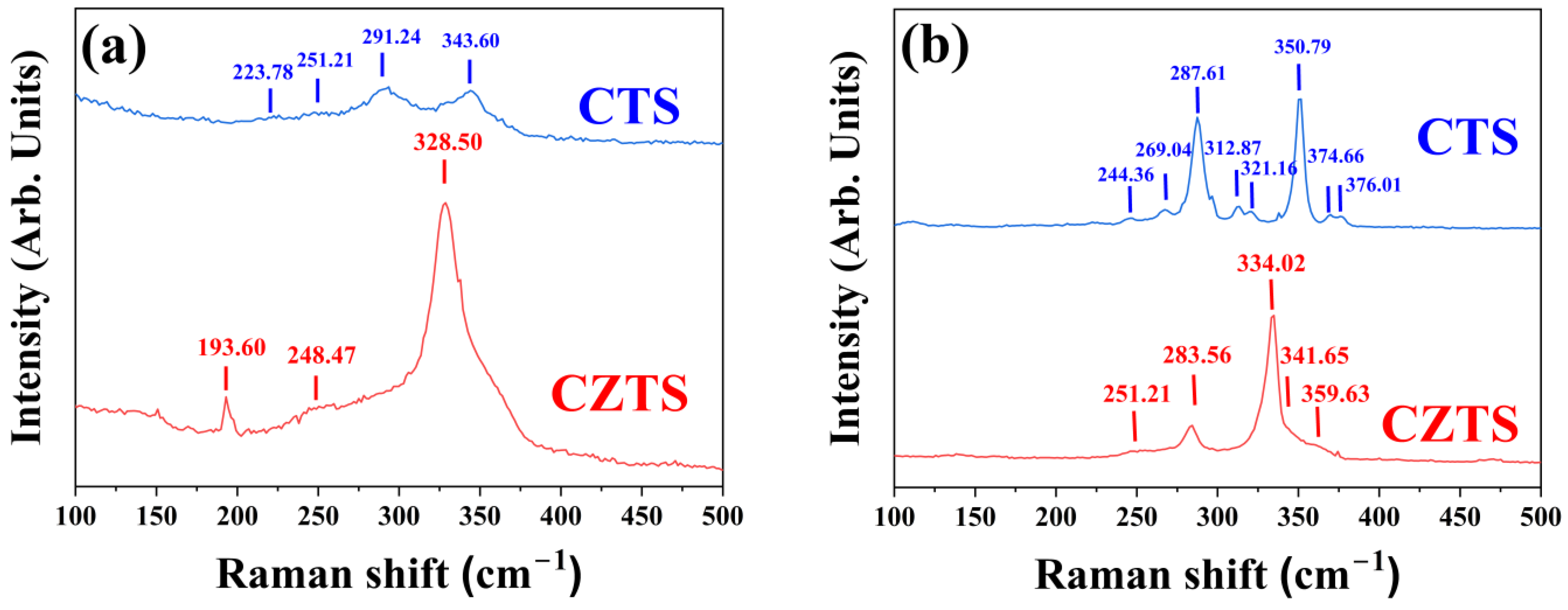 Nanomaterials 13 00366 g003
