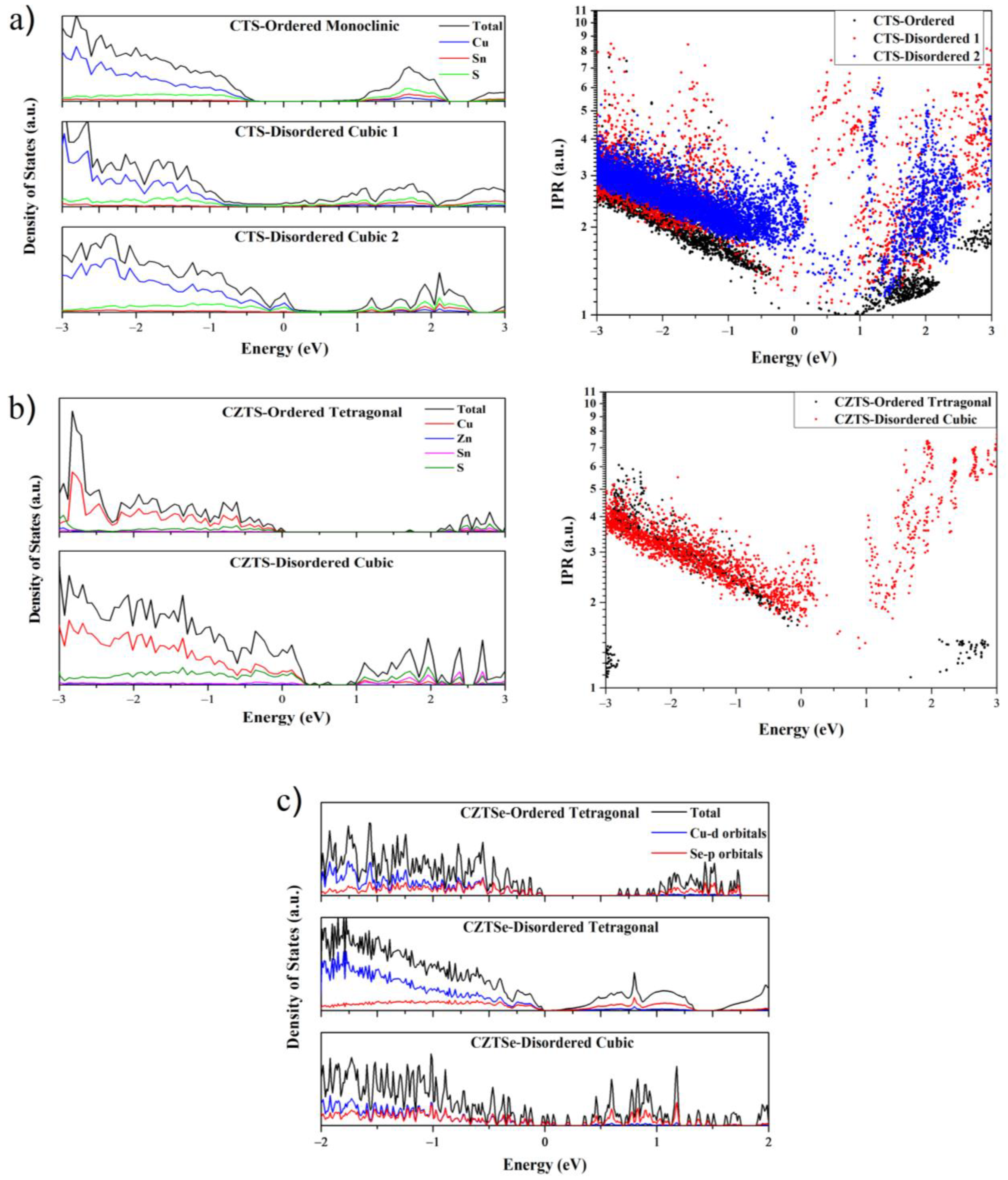 Nanomaterials 13 00366 g005