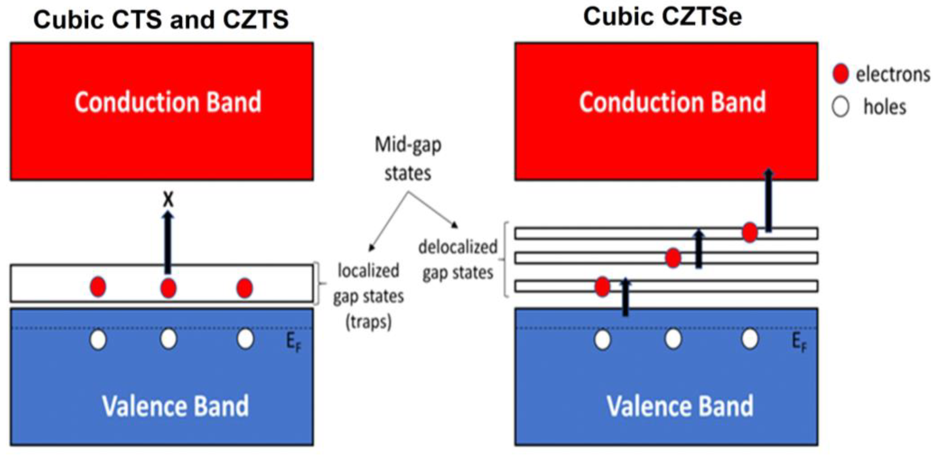 Nanomaterials 13 00366 g006