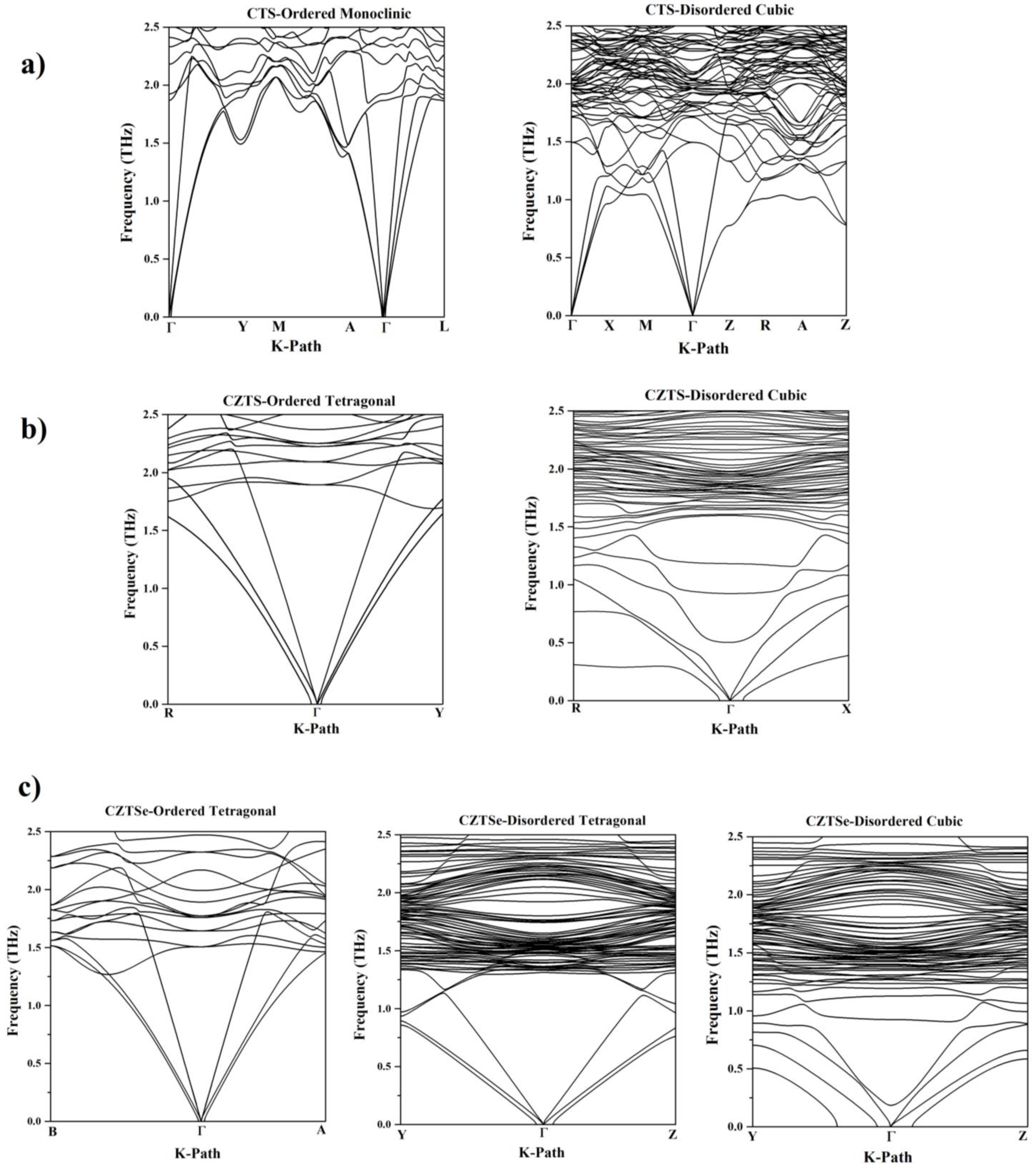 Nanomaterials 13 00366 g008