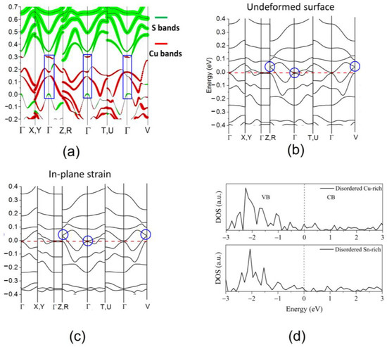 Nanomaterials 13 00366 g010
