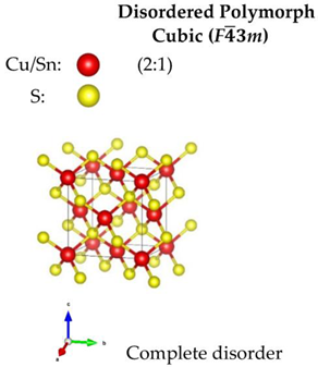 Nanomaterials 13 00366 i003