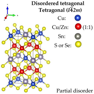 Nanomaterials 13 00366 i004