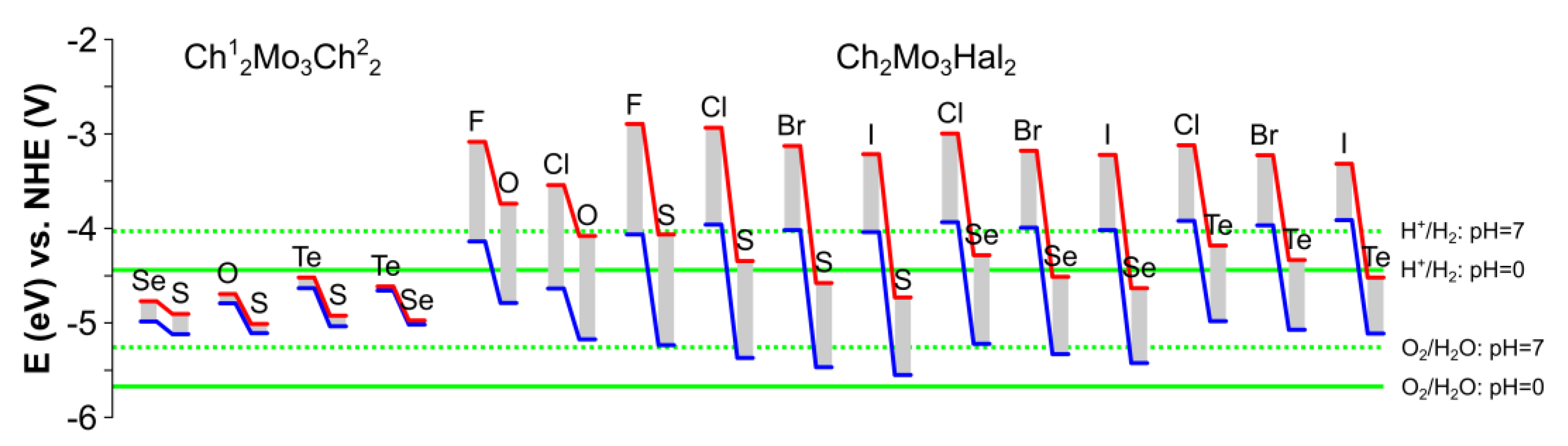 Nanomaterials 13 00368 g006