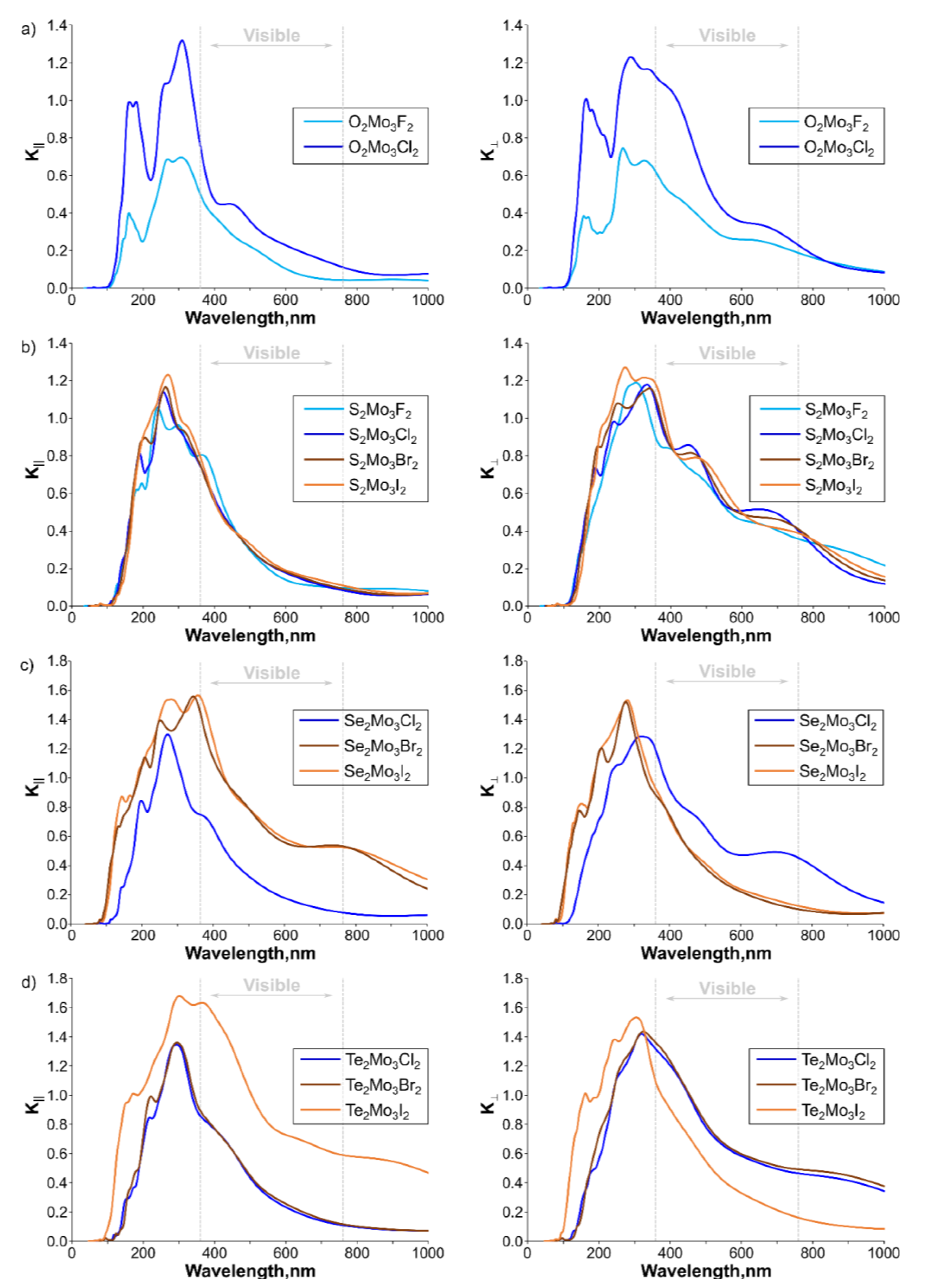 Nanomaterials 13 00368 g007