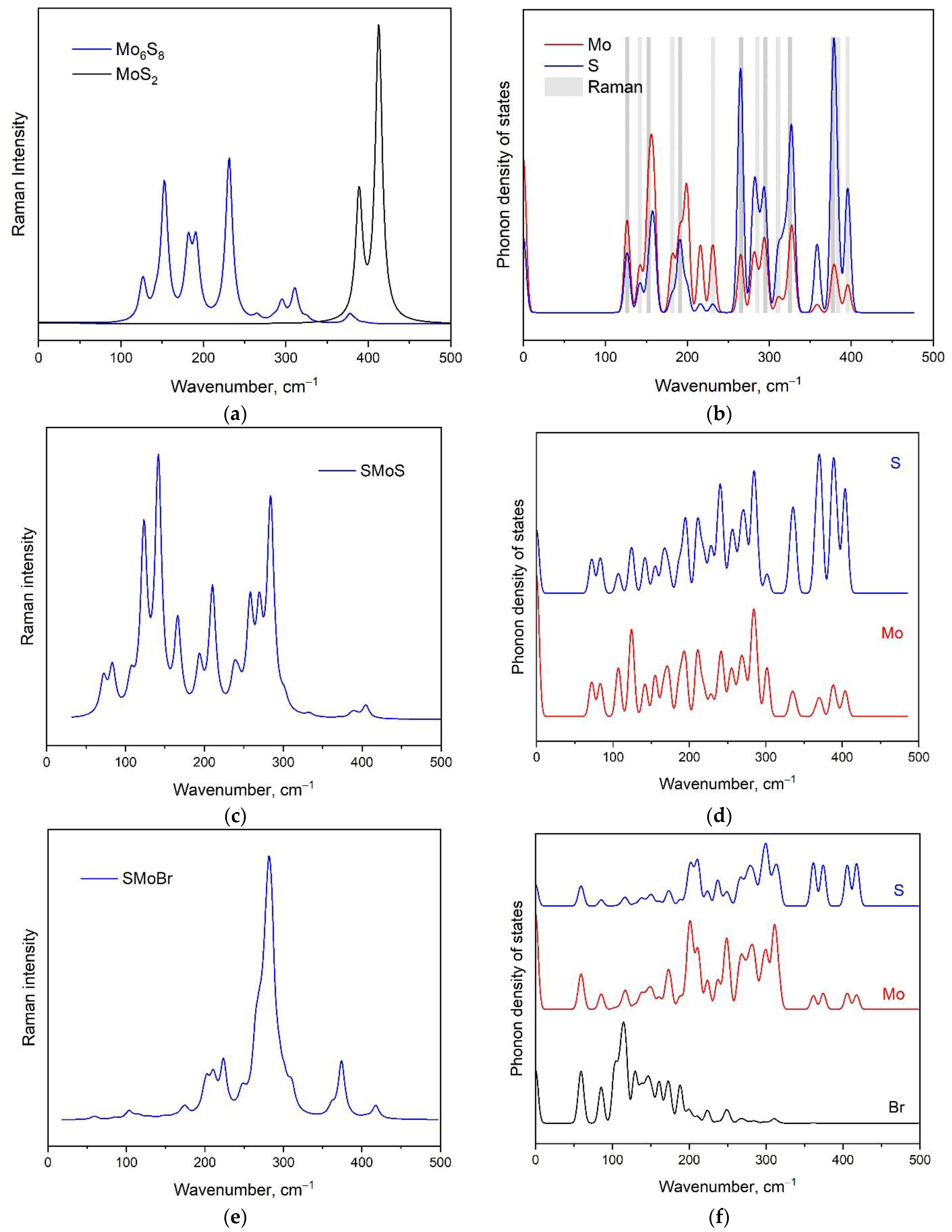 Nanomaterials 13 00368 g008