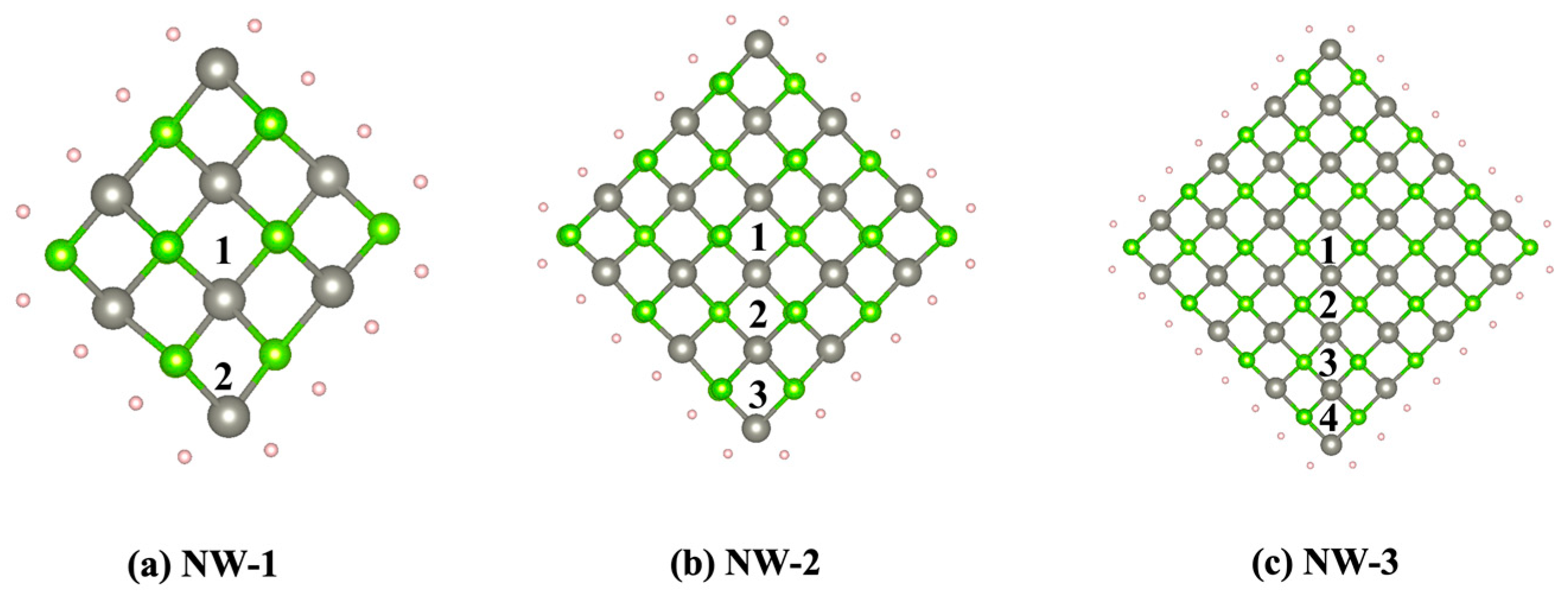 Nanomaterials 13 00369 g001