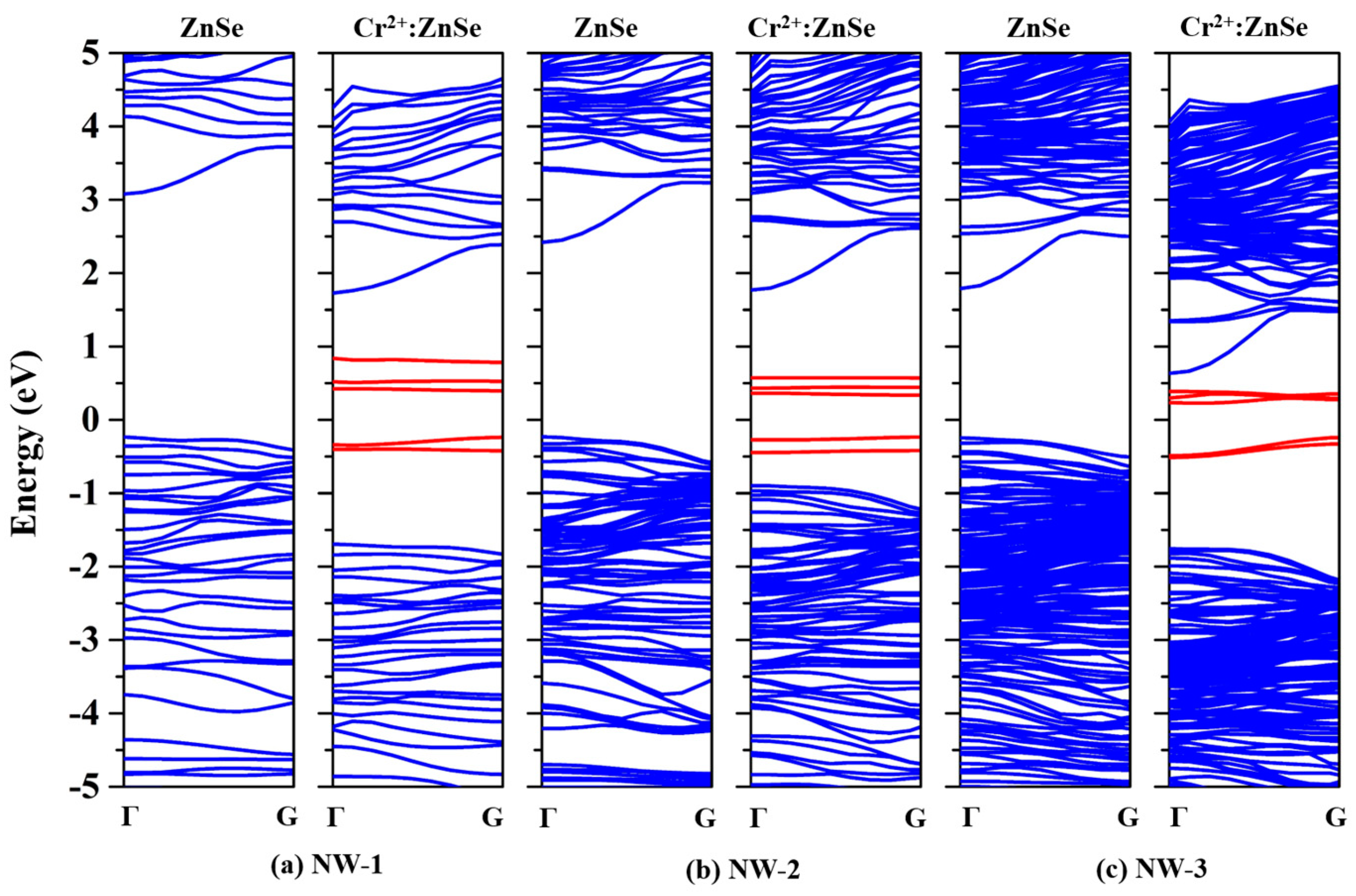 Nanomaterials 13 00369 g002
