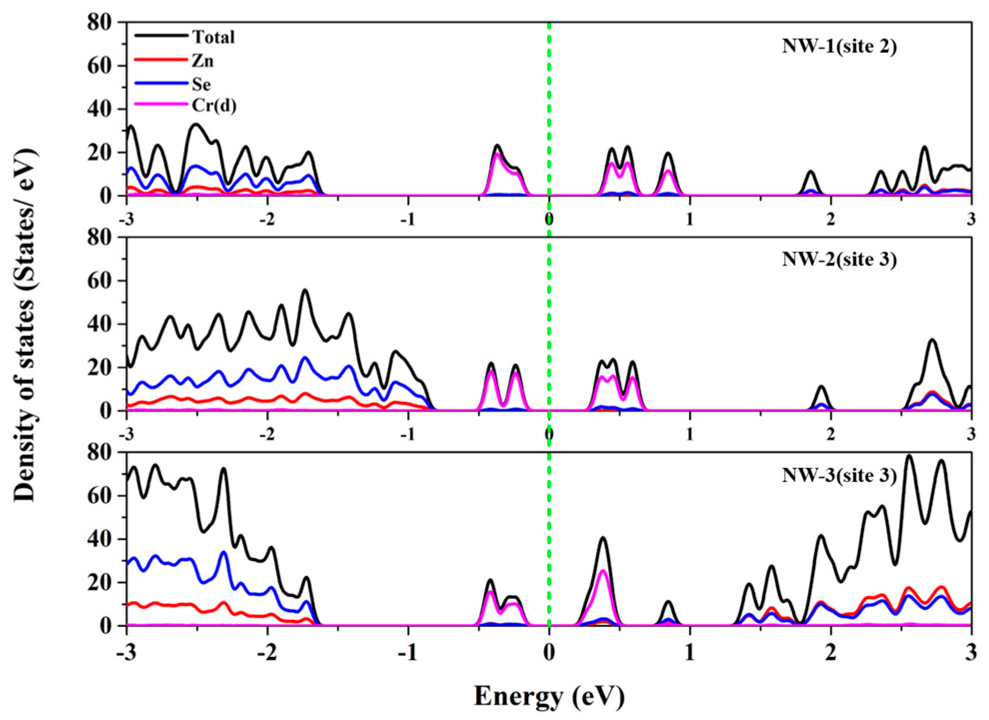 Nanomaterials 13 00369 g003
