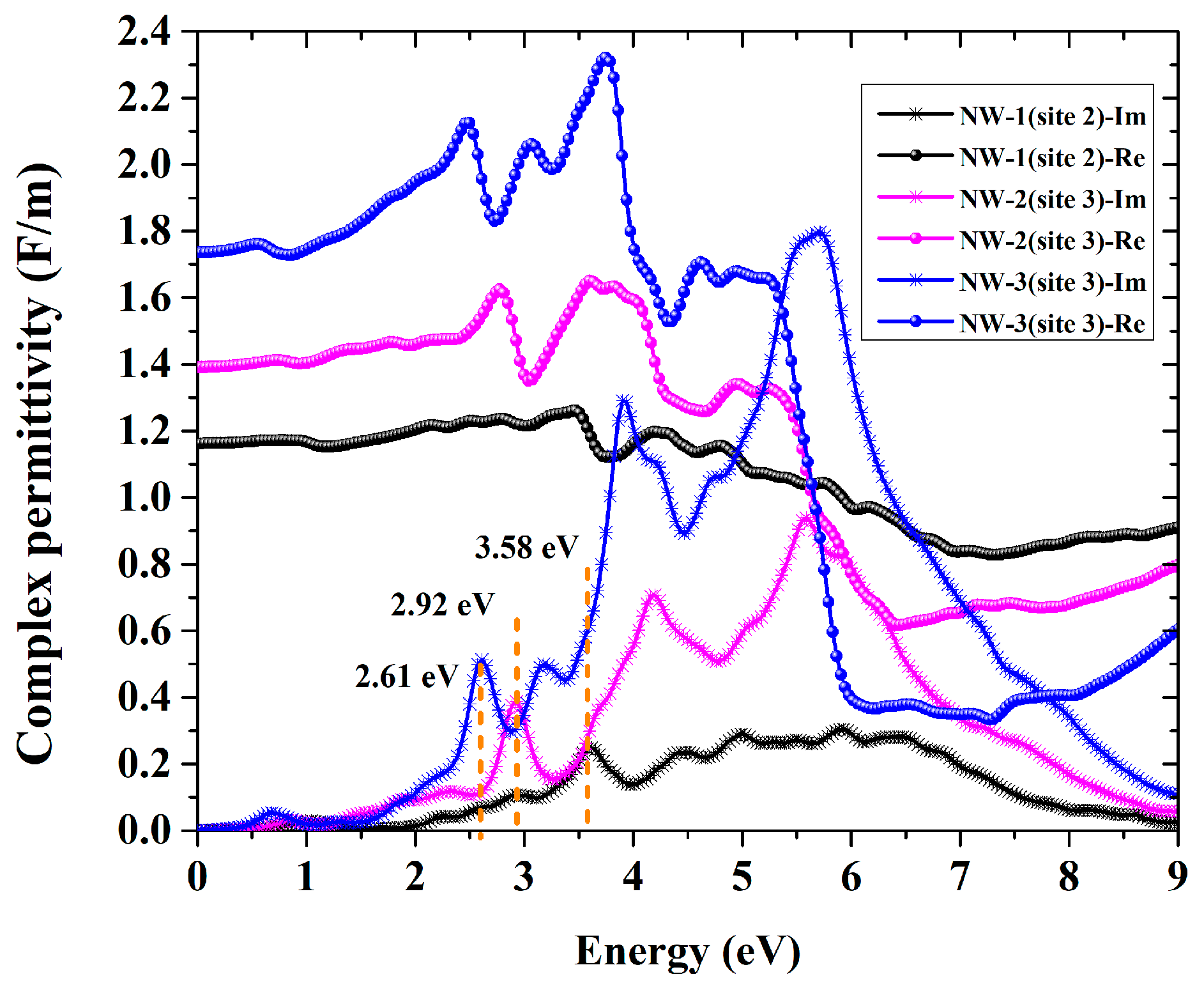 Nanomaterials 13 00369 g005