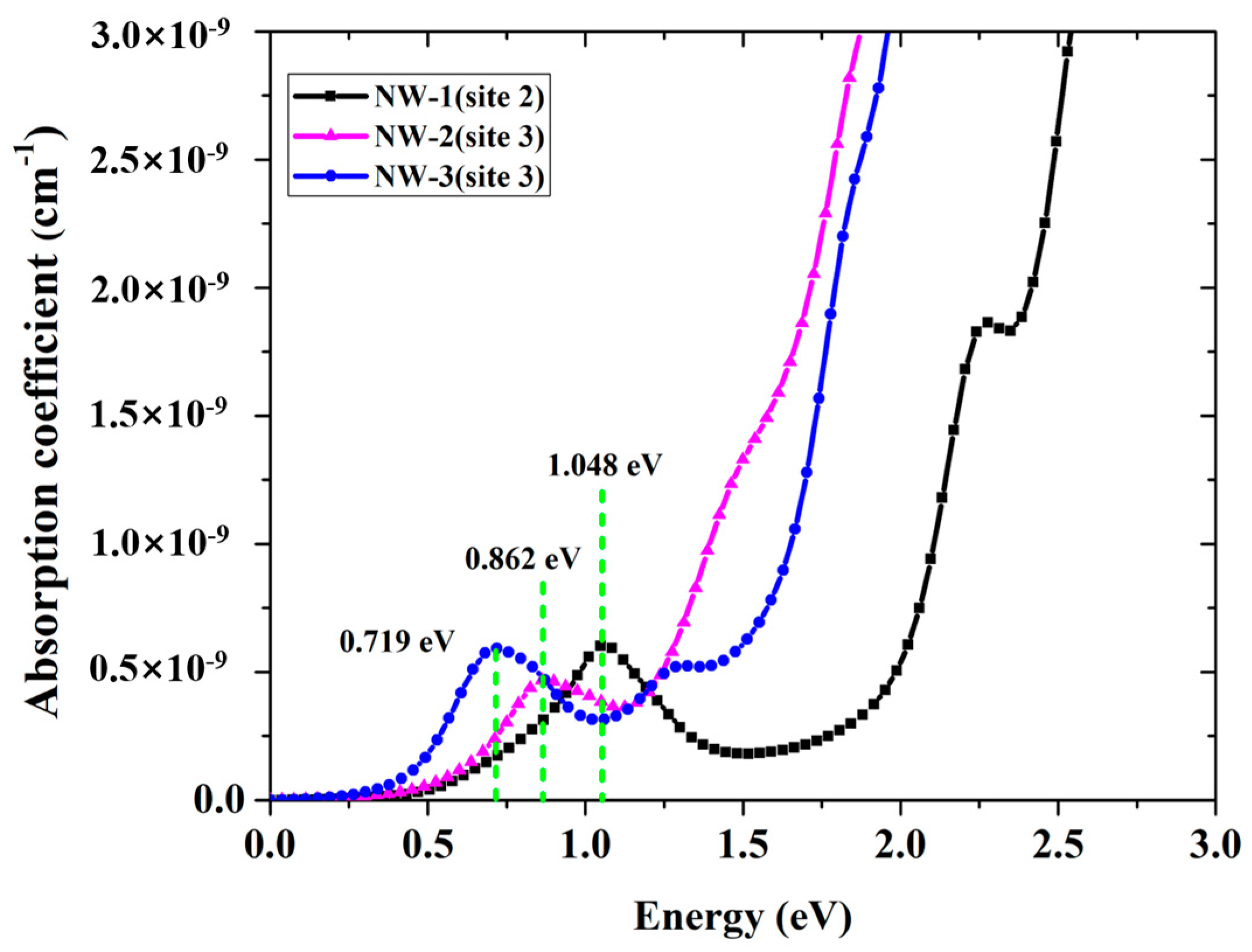 Nanomaterials 13 00369 g006