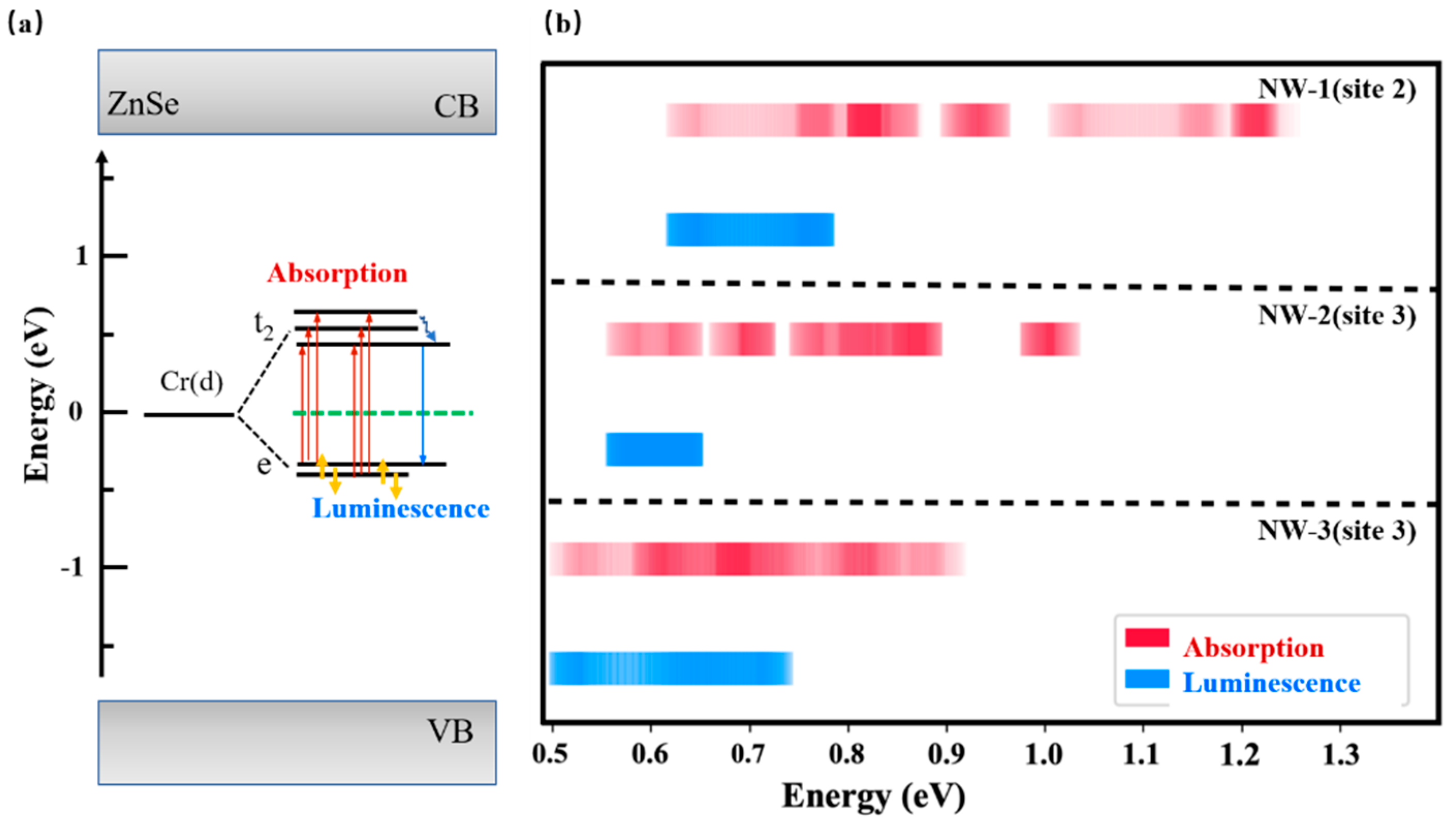 Nanomaterials 13 00369 g007