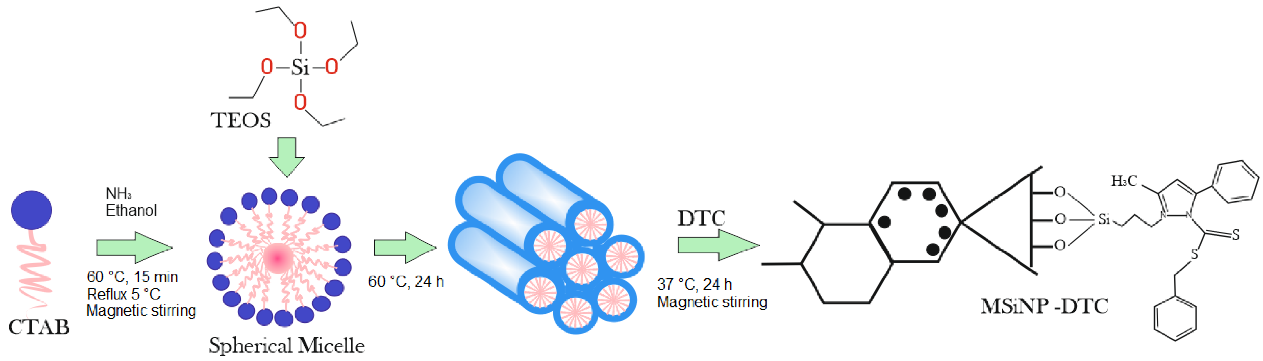 Nanomaterials 13 00370 g002 Nanomaterials 13 00370 g002