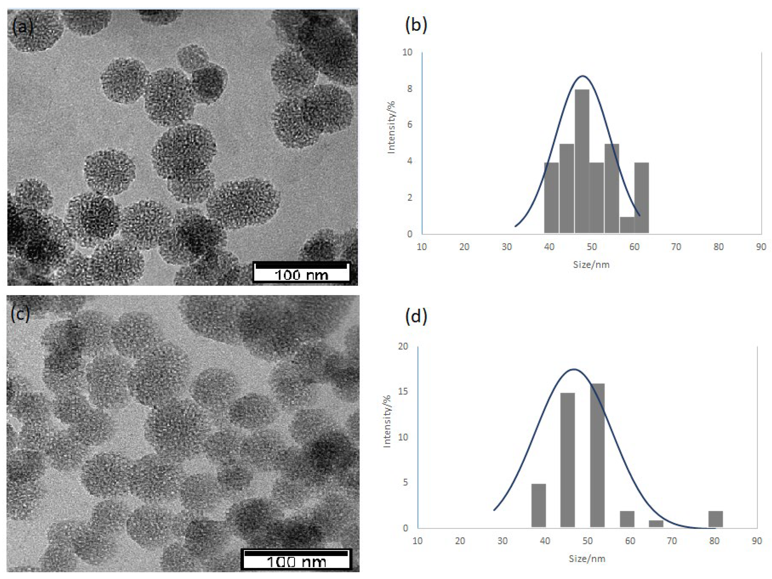 Nanomaterials 13 00370 g003 Nanomaterials 13 00370 g003