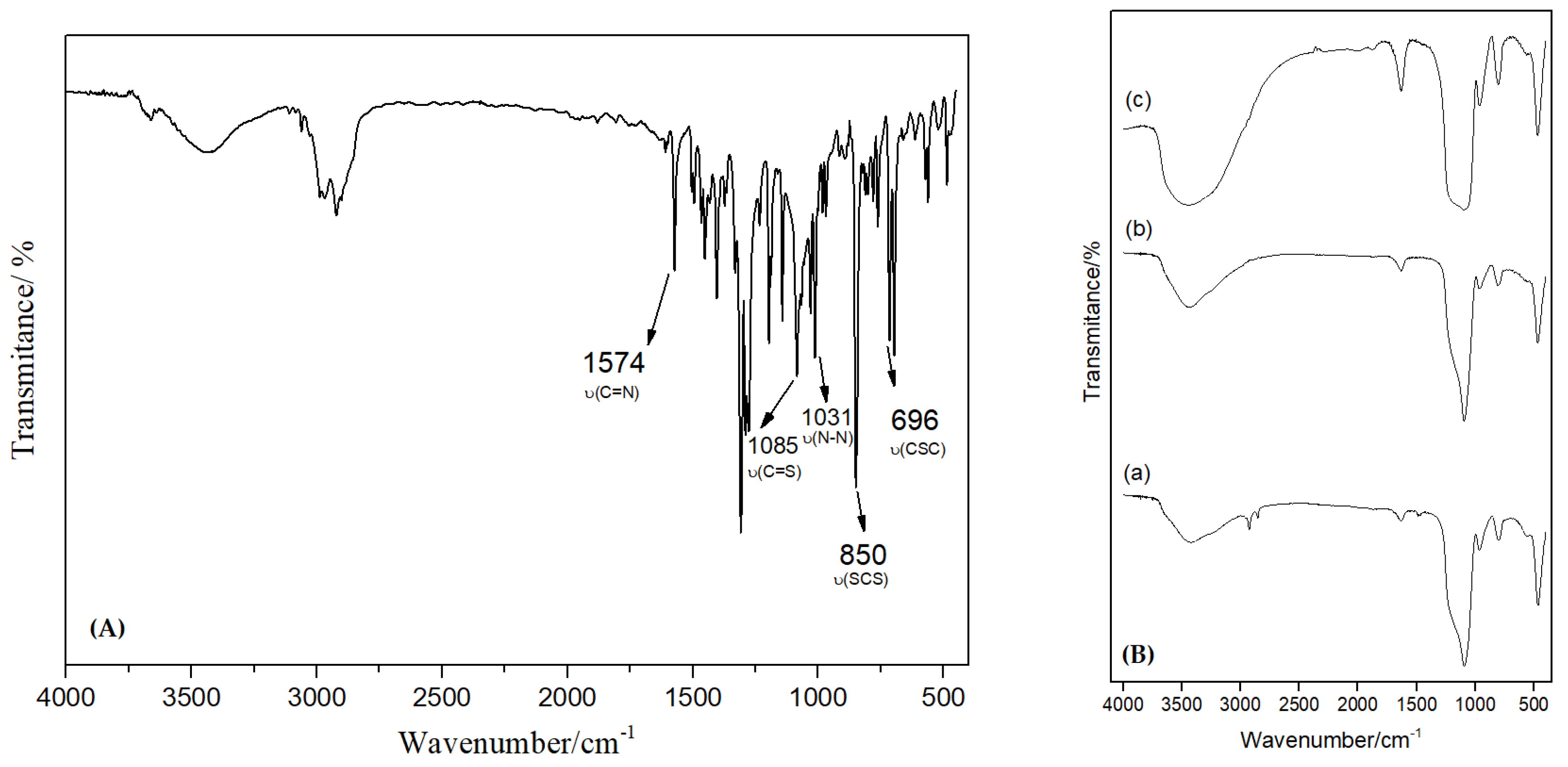 Nanomaterials 13 00370 g004 Nanomaterials 13 00370 g004