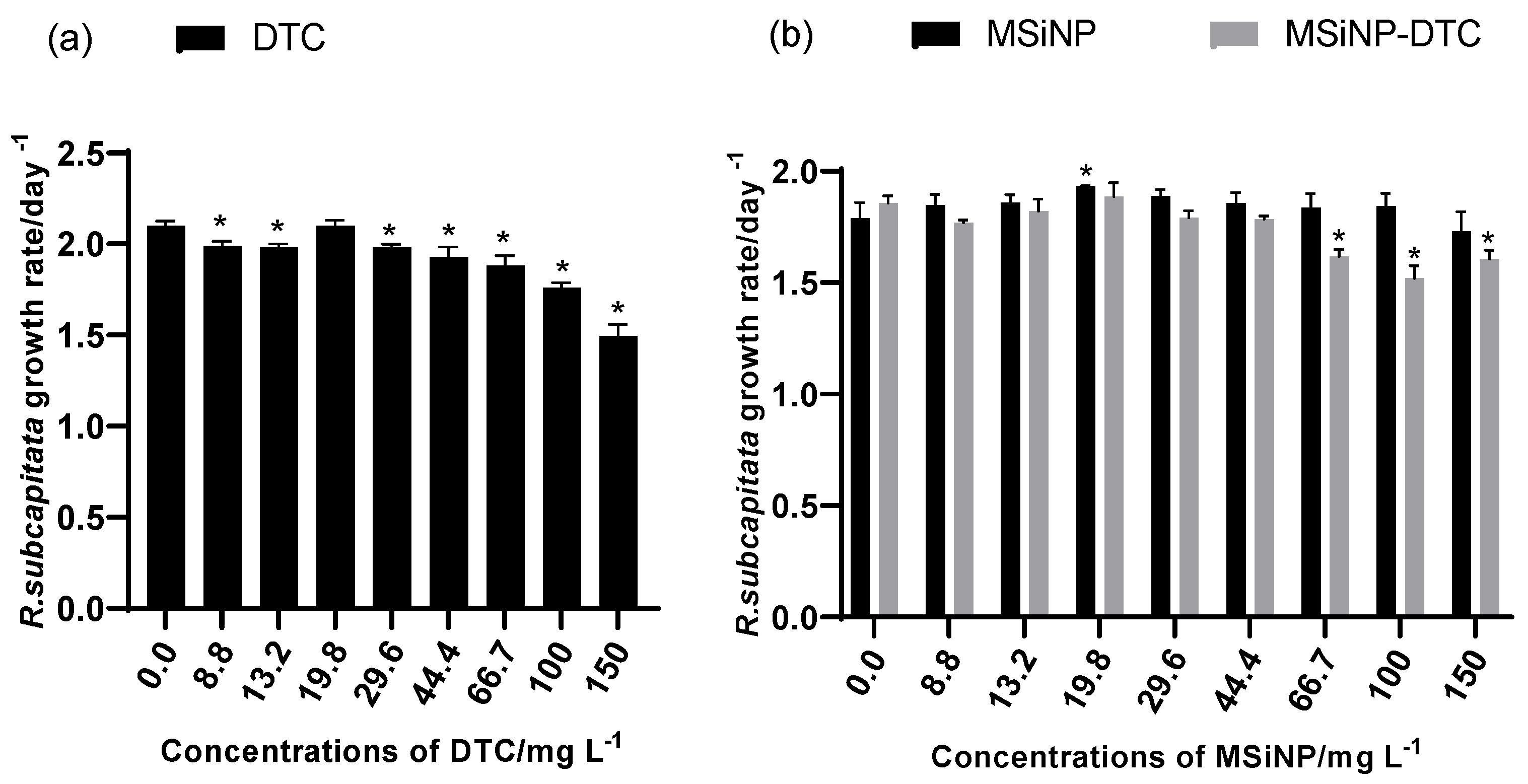 Nanomaterials 13 00370 g007 Nanomaterials 13 00370 g007