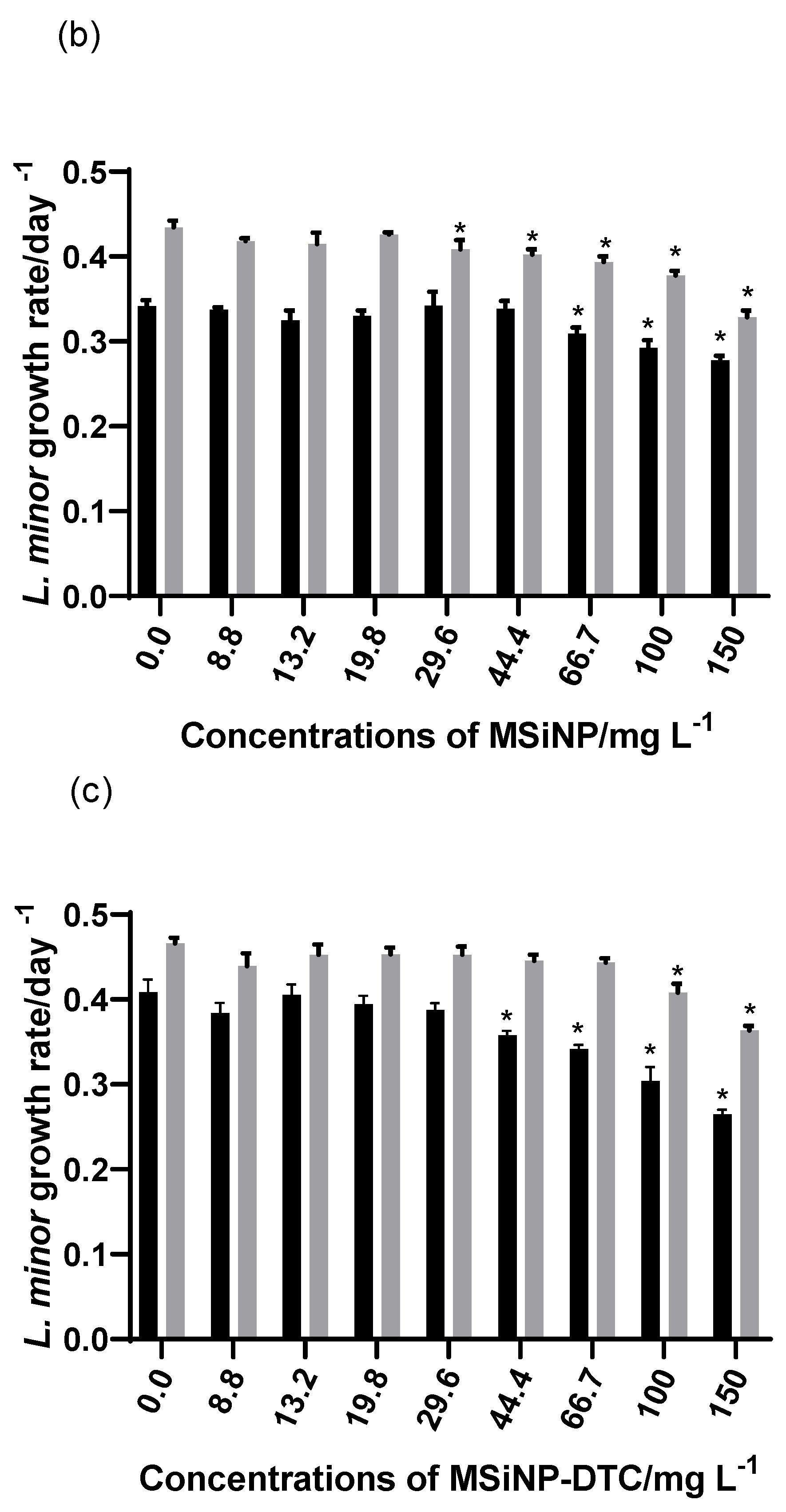 Nanomaterials 13 00370 g008b Nanomaterials 13 00370 g008b