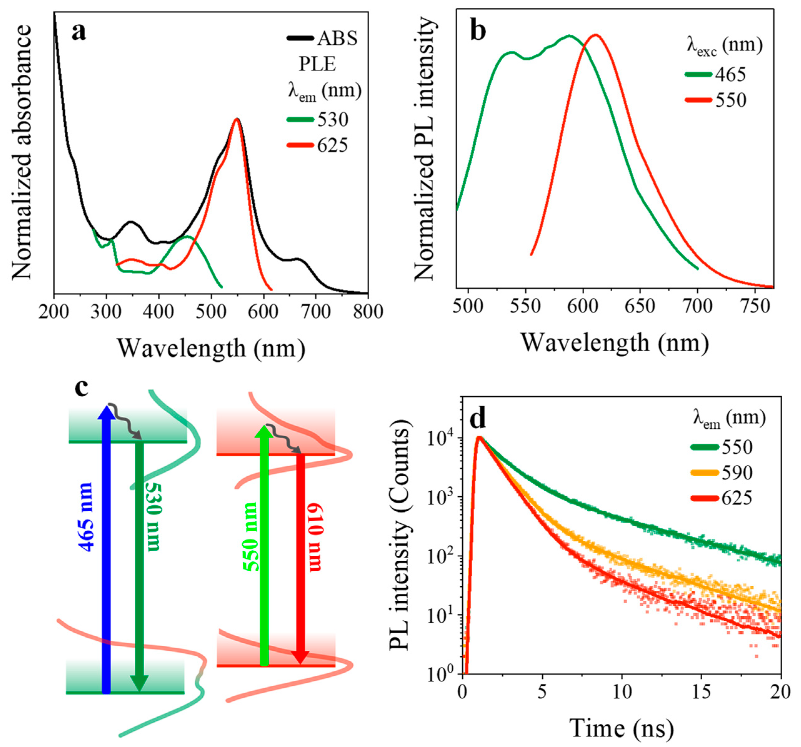 Nanomaterials 13 00374 g002