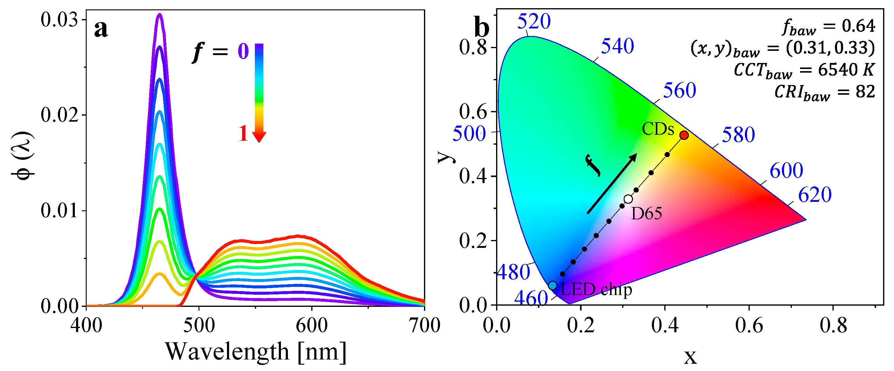 Nanomaterials 13 00374 g003
