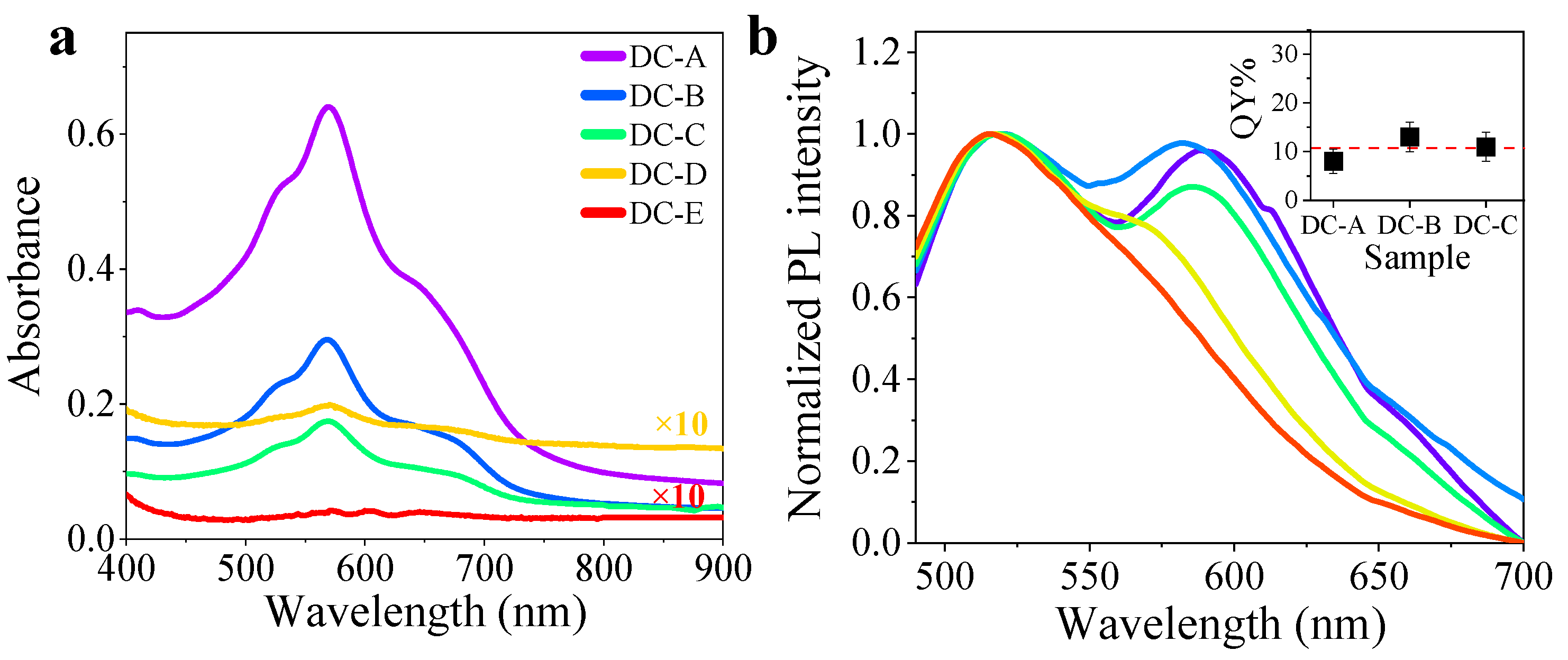 Nanomaterials 13 00374 g005
