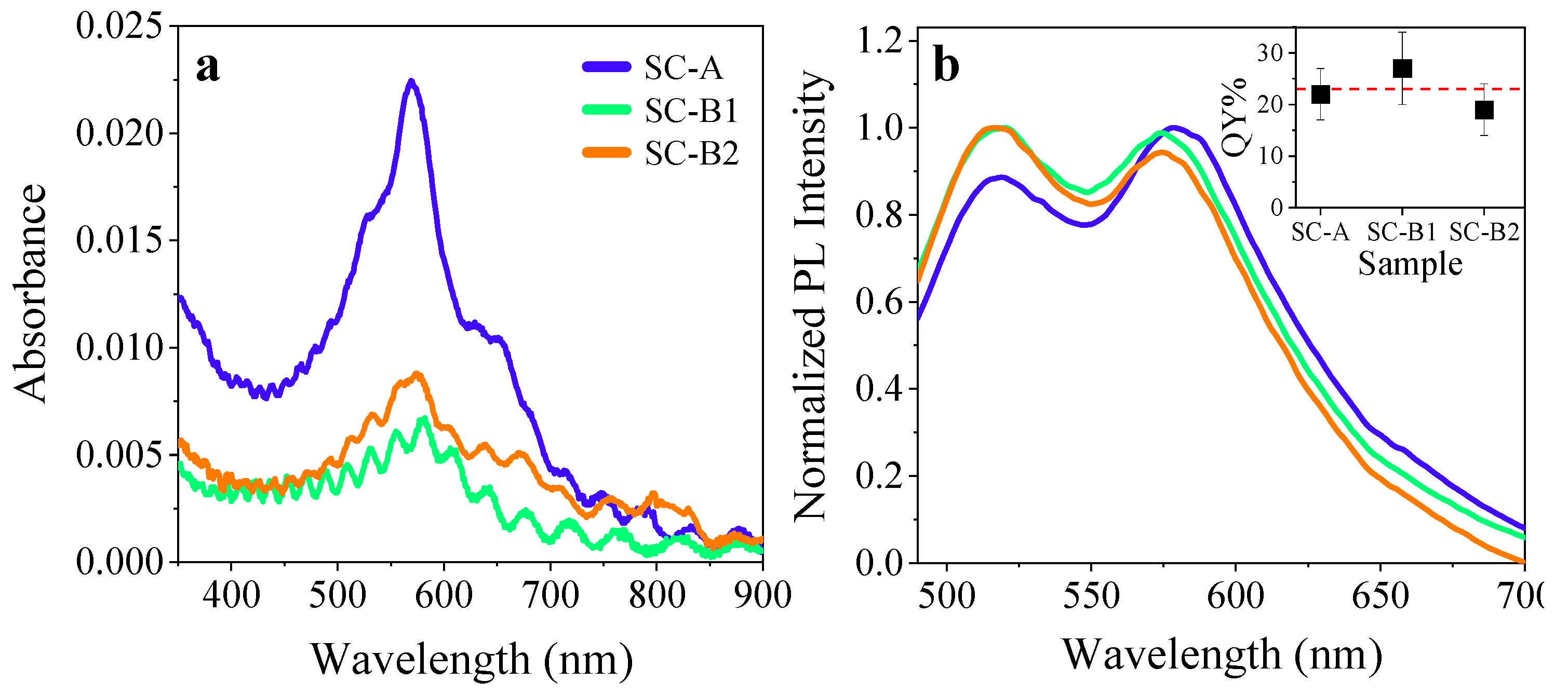 Nanomaterials 13 00374 g006