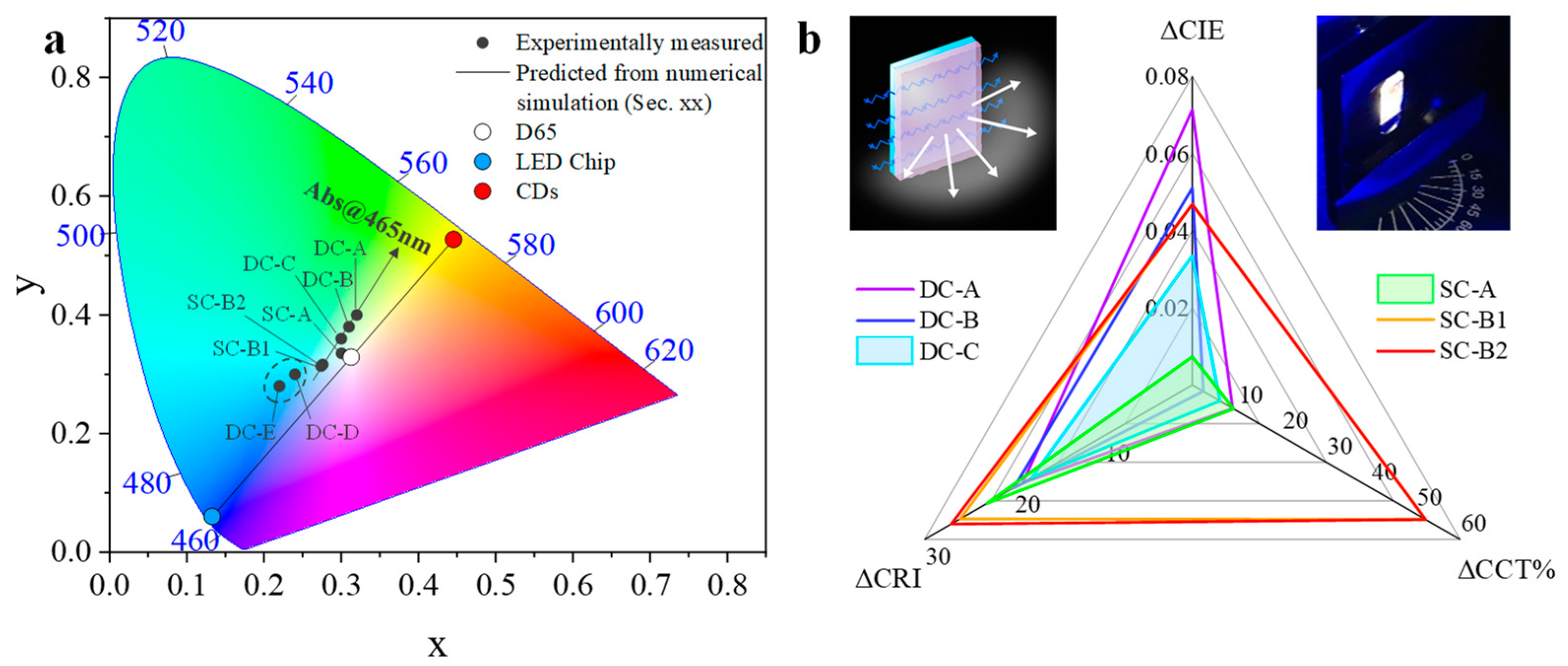 Nanomaterials 13 00374 g007