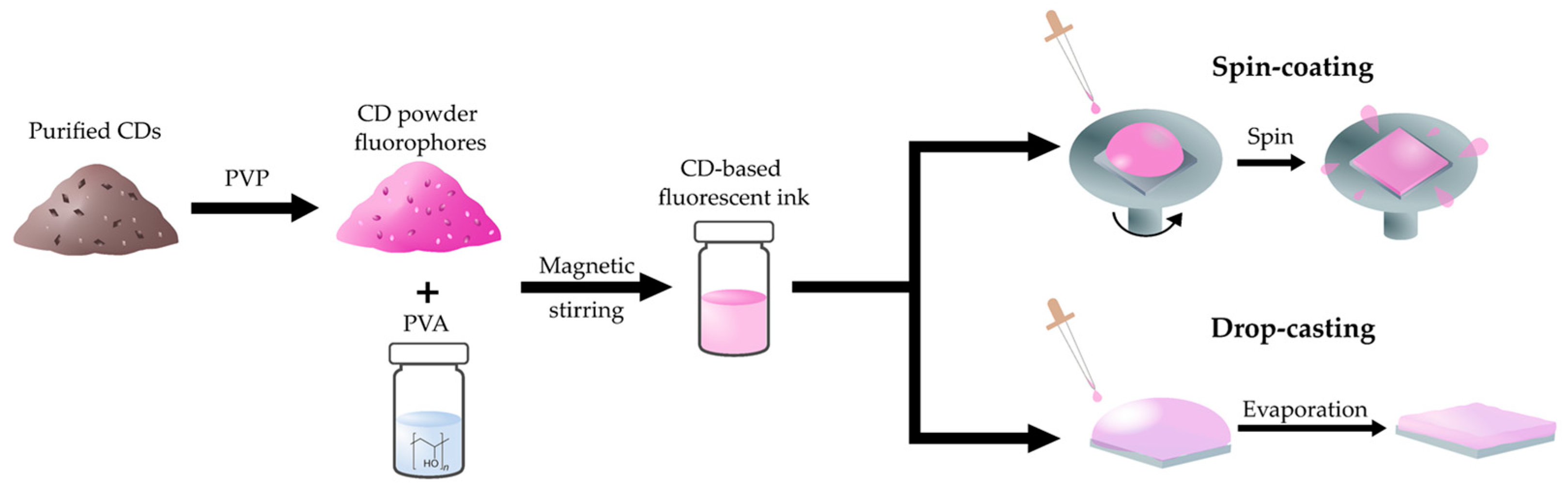 Nanomaterials 13 00374 sch001