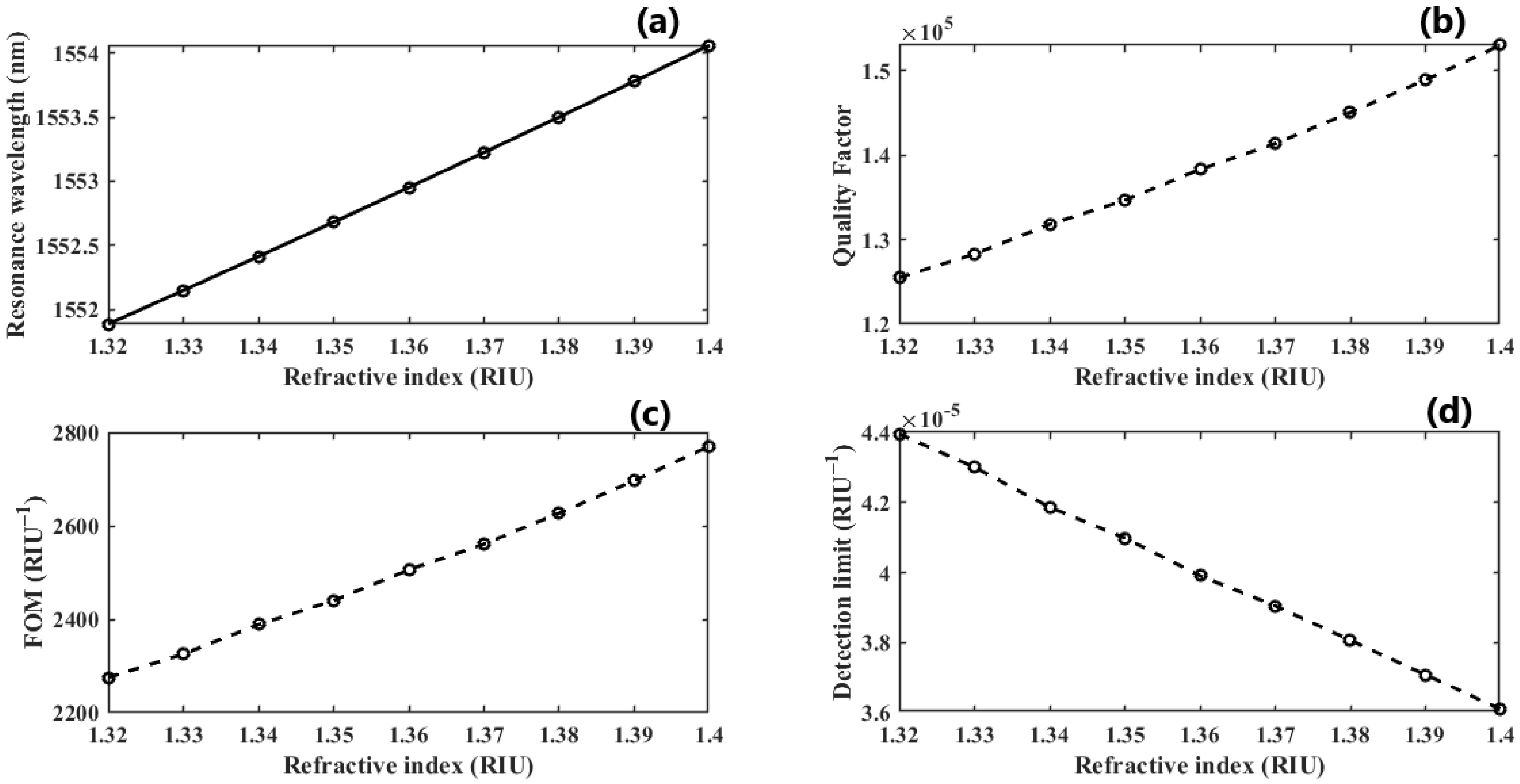 Nanomaterials 13 00375 g007