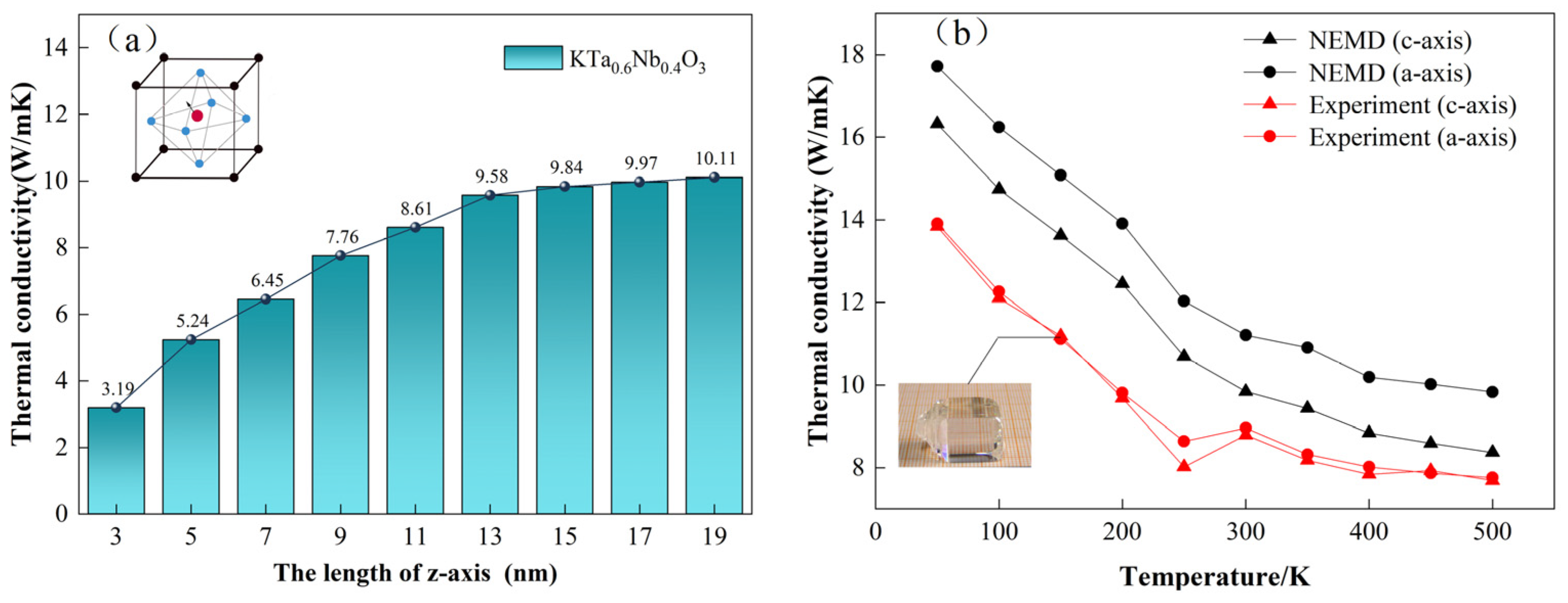 Nanomaterials 13 00376 g003 Nanomaterials 13 00376 g003