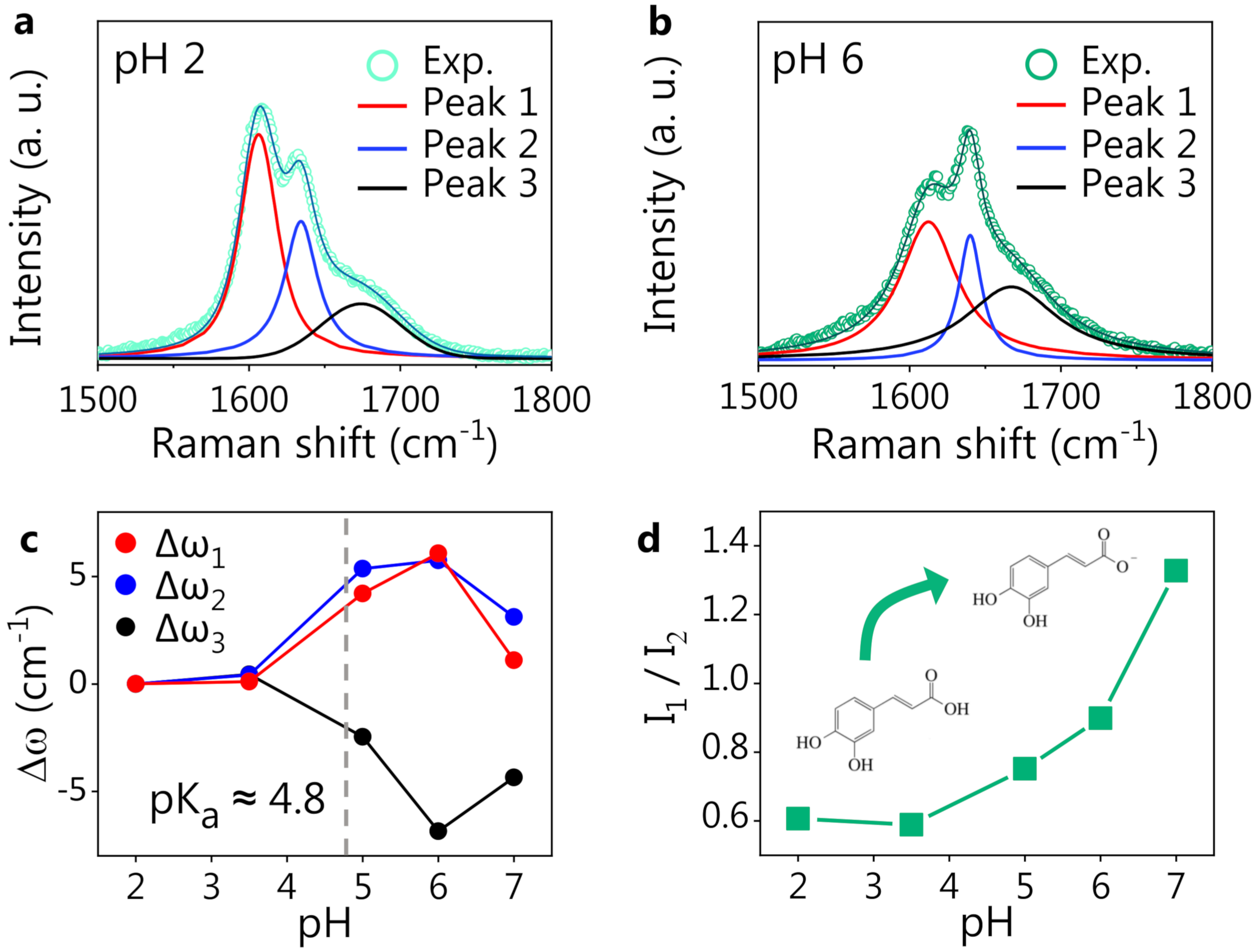 Nanomaterials 13 00377 g002