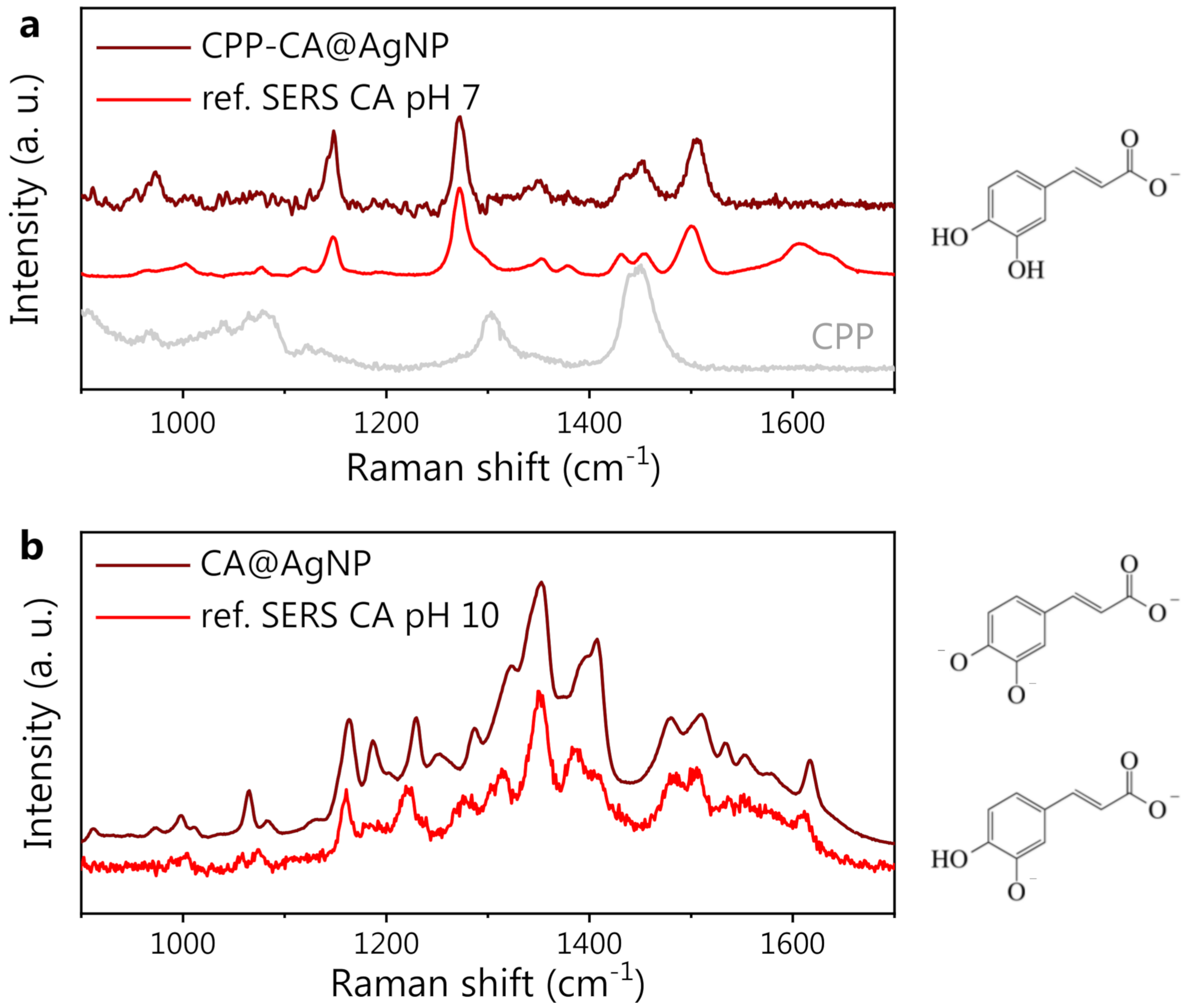 Nanomaterials 13 00377 g004